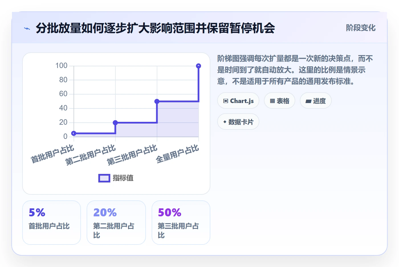 发布管理回滚教程:项目经理协同管理,避坑指南