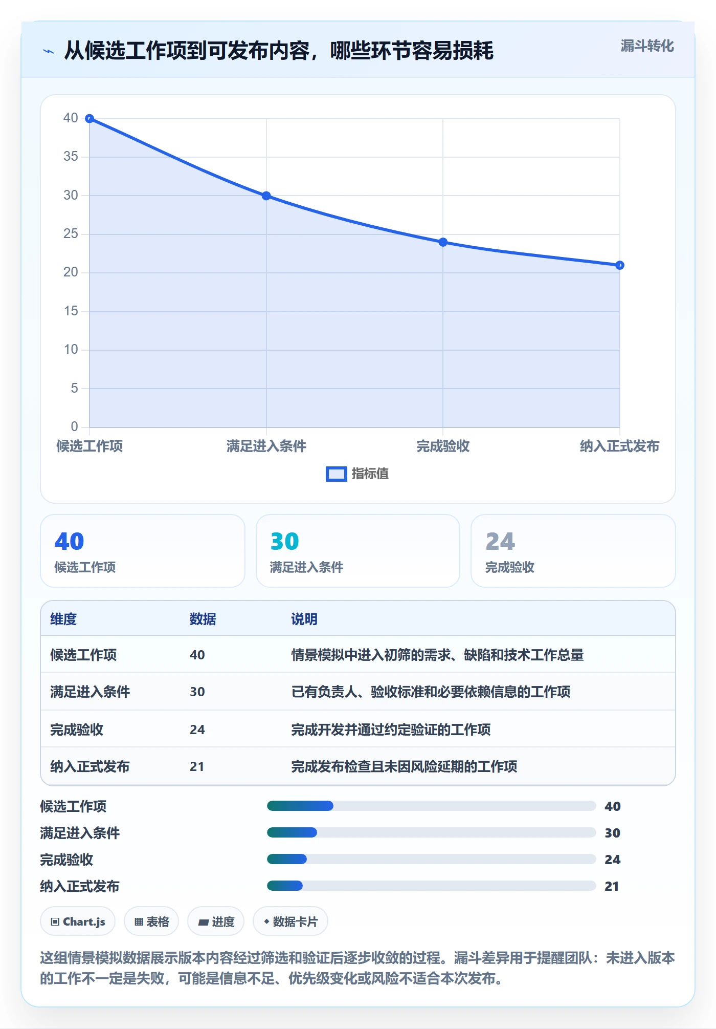 版本内容怎么做？项目成员实操方法：版本管理从0到1