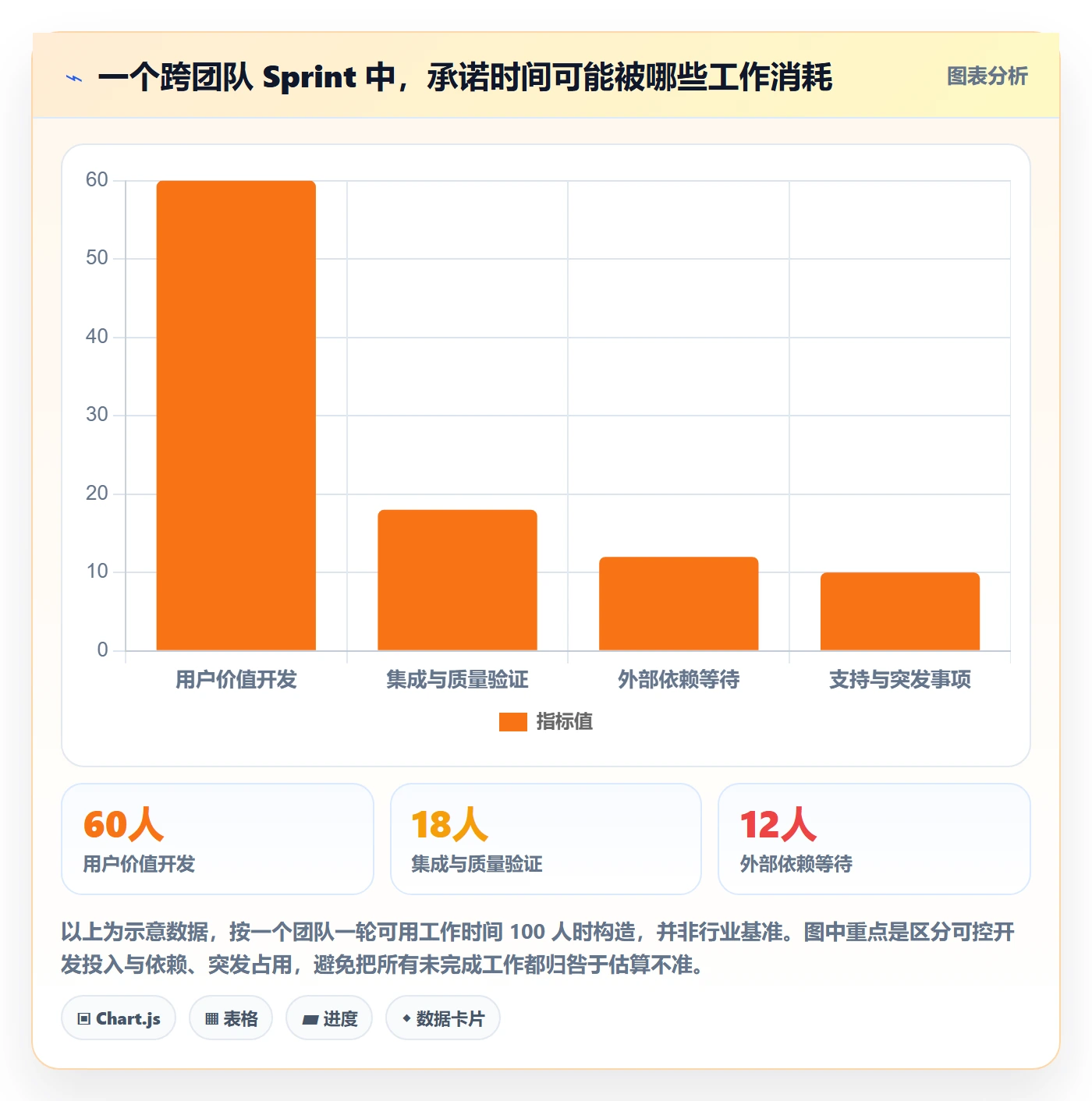 敏捷项目Scrum全流程:管理层实操方法与一文讲清
