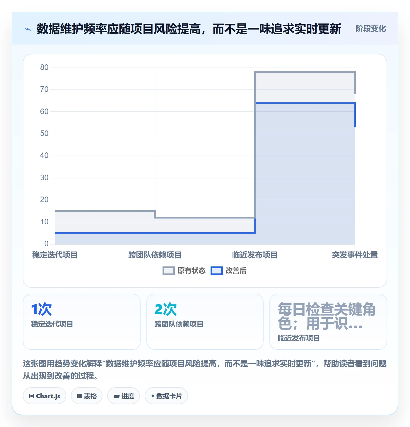 资源负载超负荷教程:项目经理数据分析,避坑指南