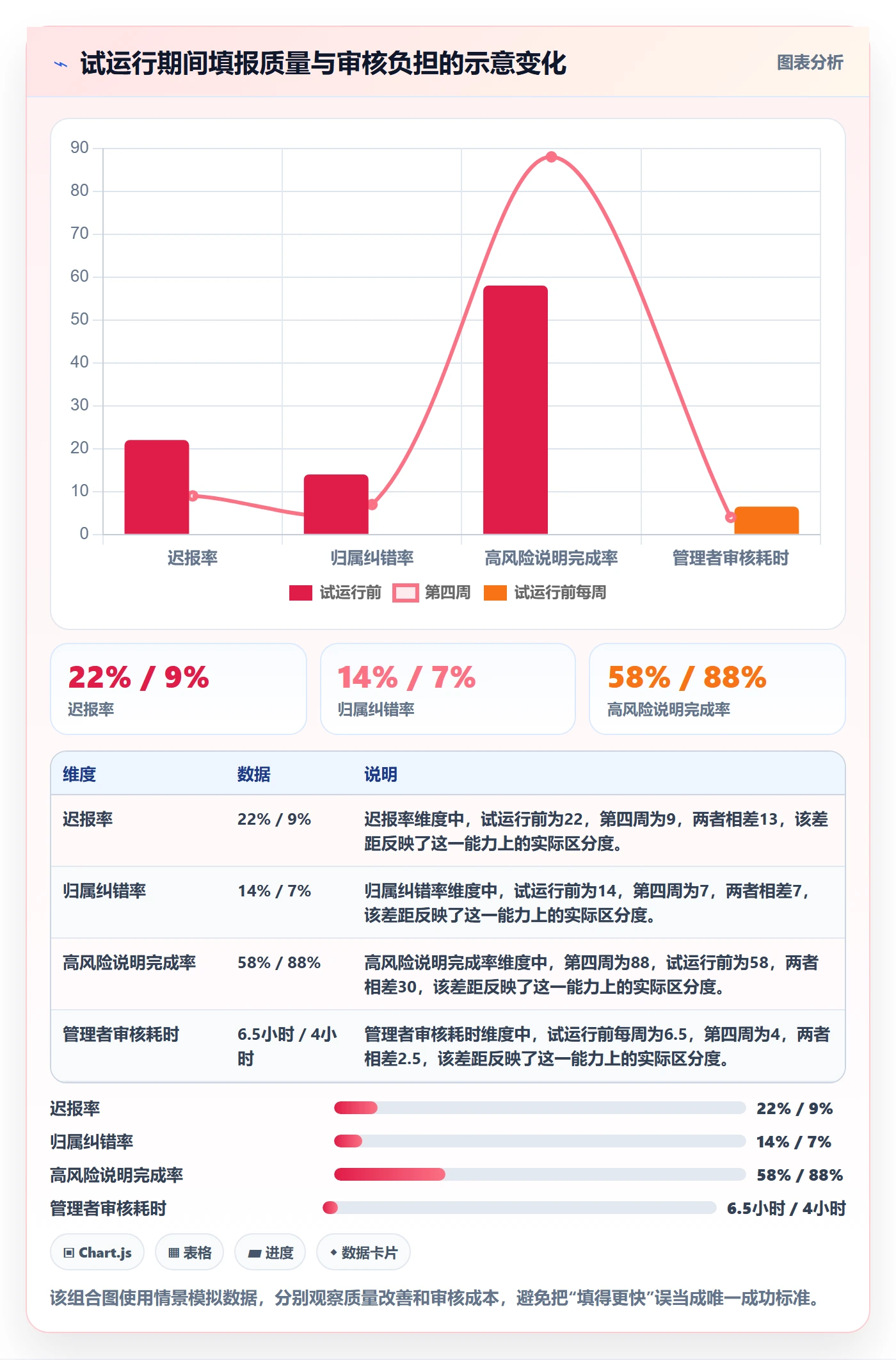工时审核管理指南:企业管理者如何做好工时管理,流程优化全流程