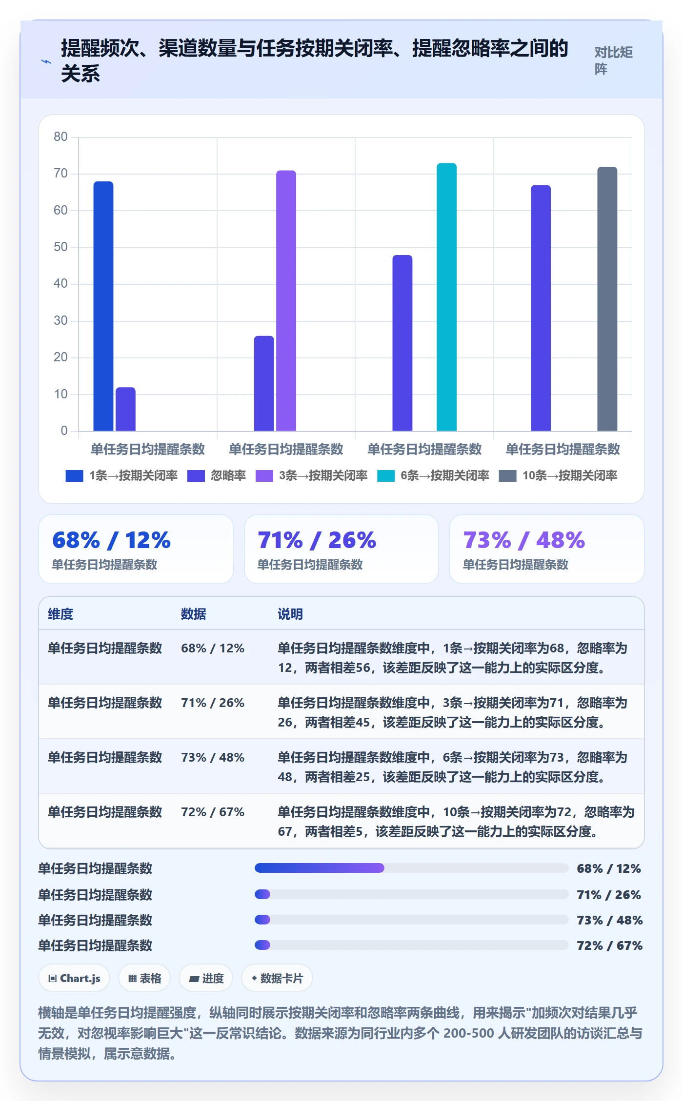 督办最佳实践：跨部门团队任务提醒效率提升，常见问题
