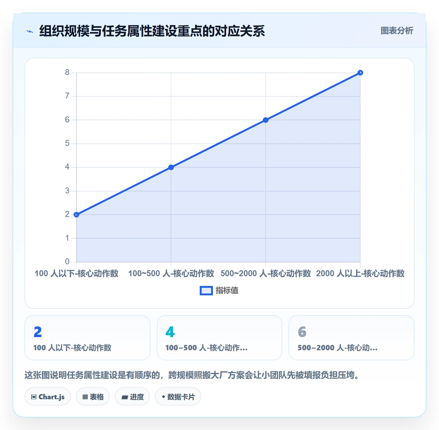 预计工期最佳实践:企业管理者任务属性最佳实践,常见问题