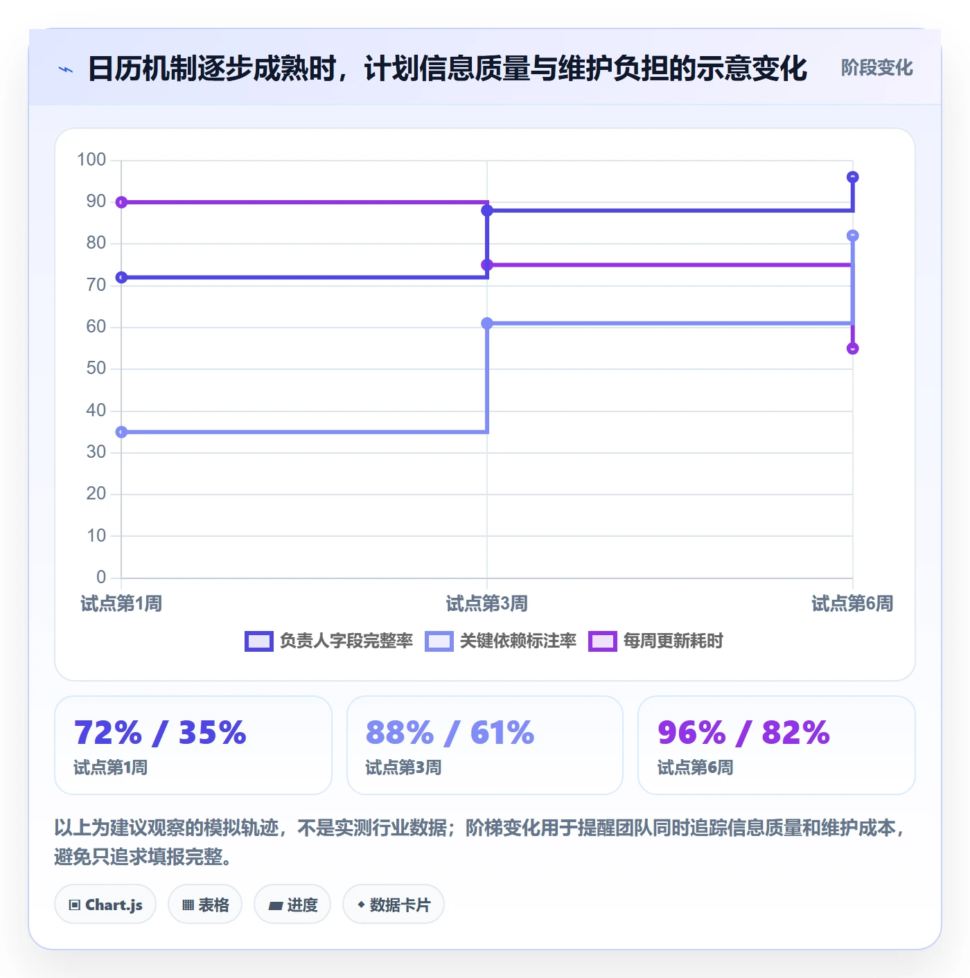 计划安排怎么做？企业管理者风险控制：日历视图从0到1