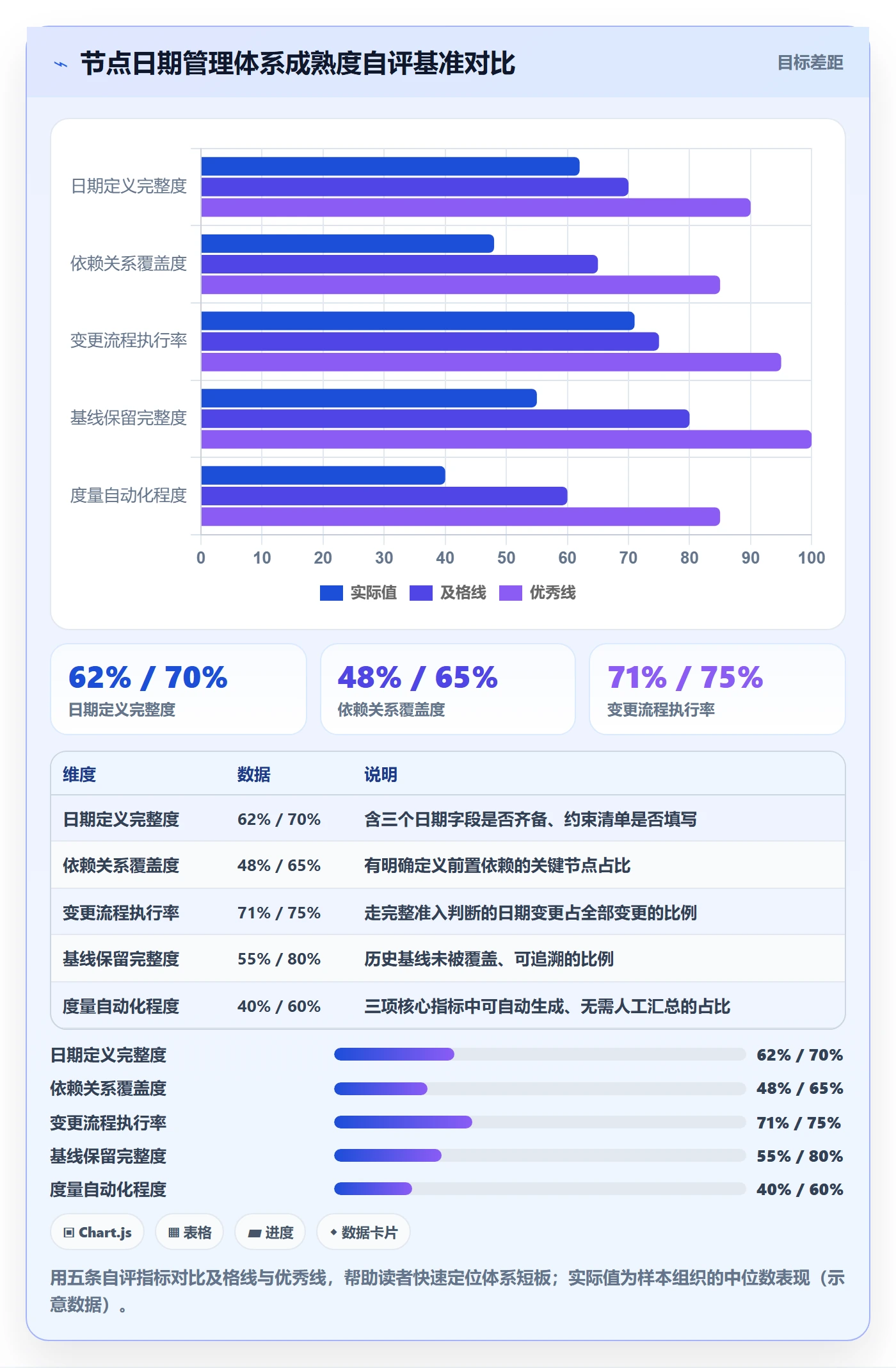 节点日期管理指南:PMO如何做好里程碑,最佳实践全流程