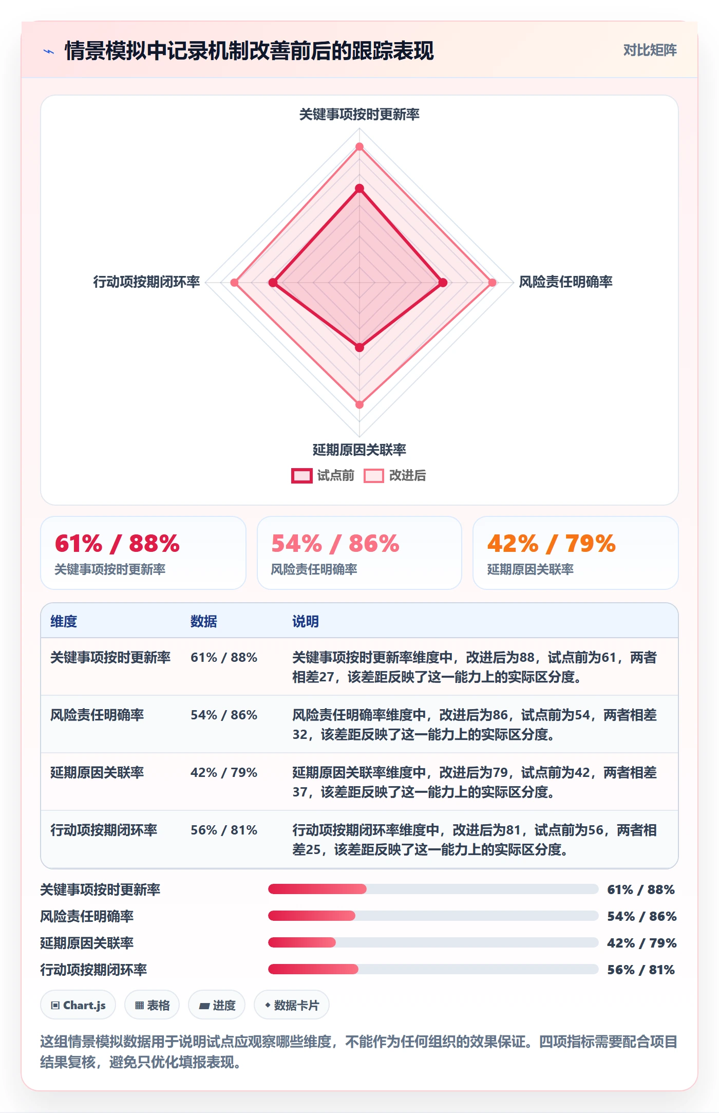 更新记录管理方法大全:跨部门团队进度跟踪数据分析落地清单