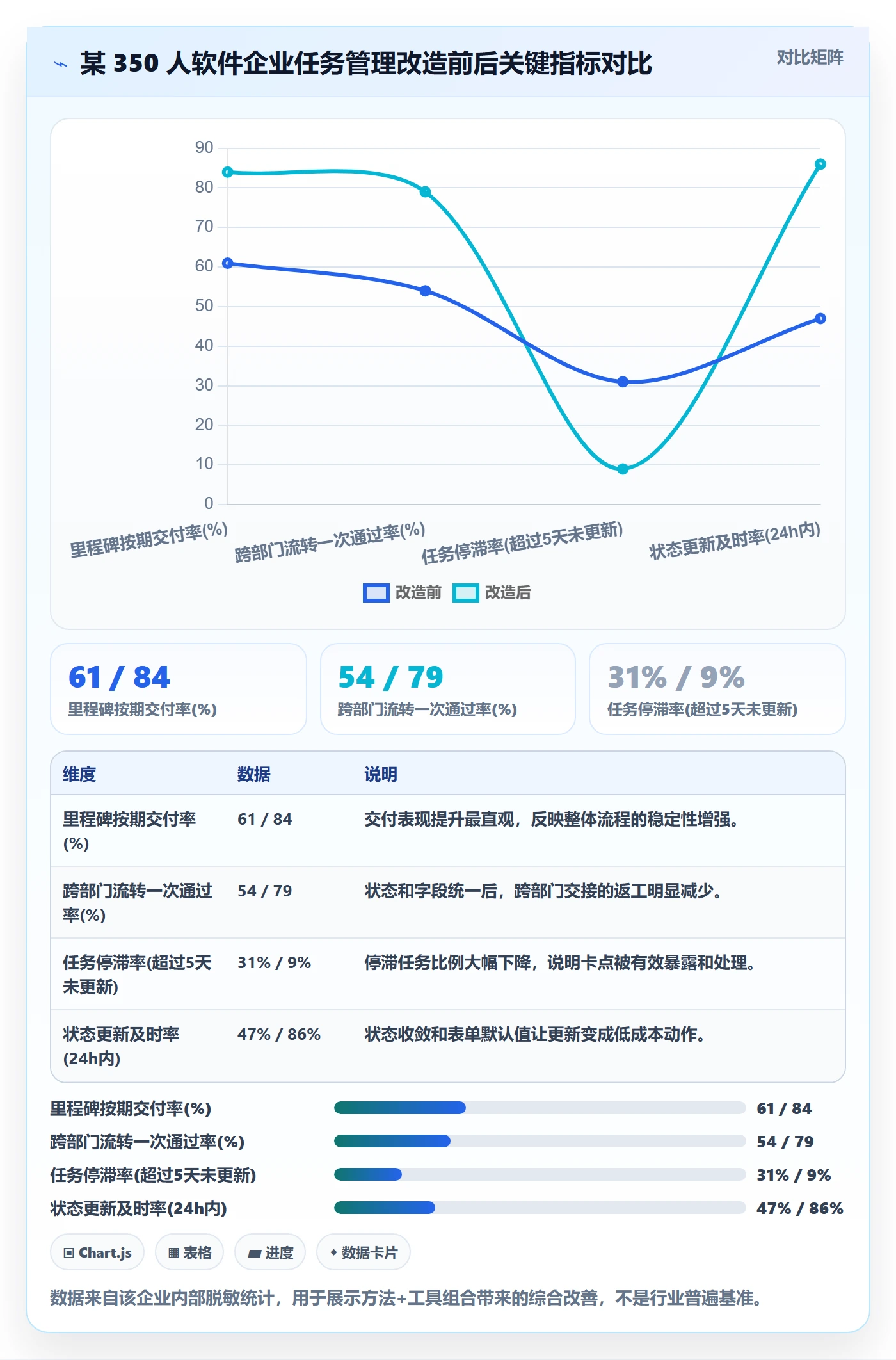 任务实操方法:项目负责人提升任务管理效率的实操方法方法与模板