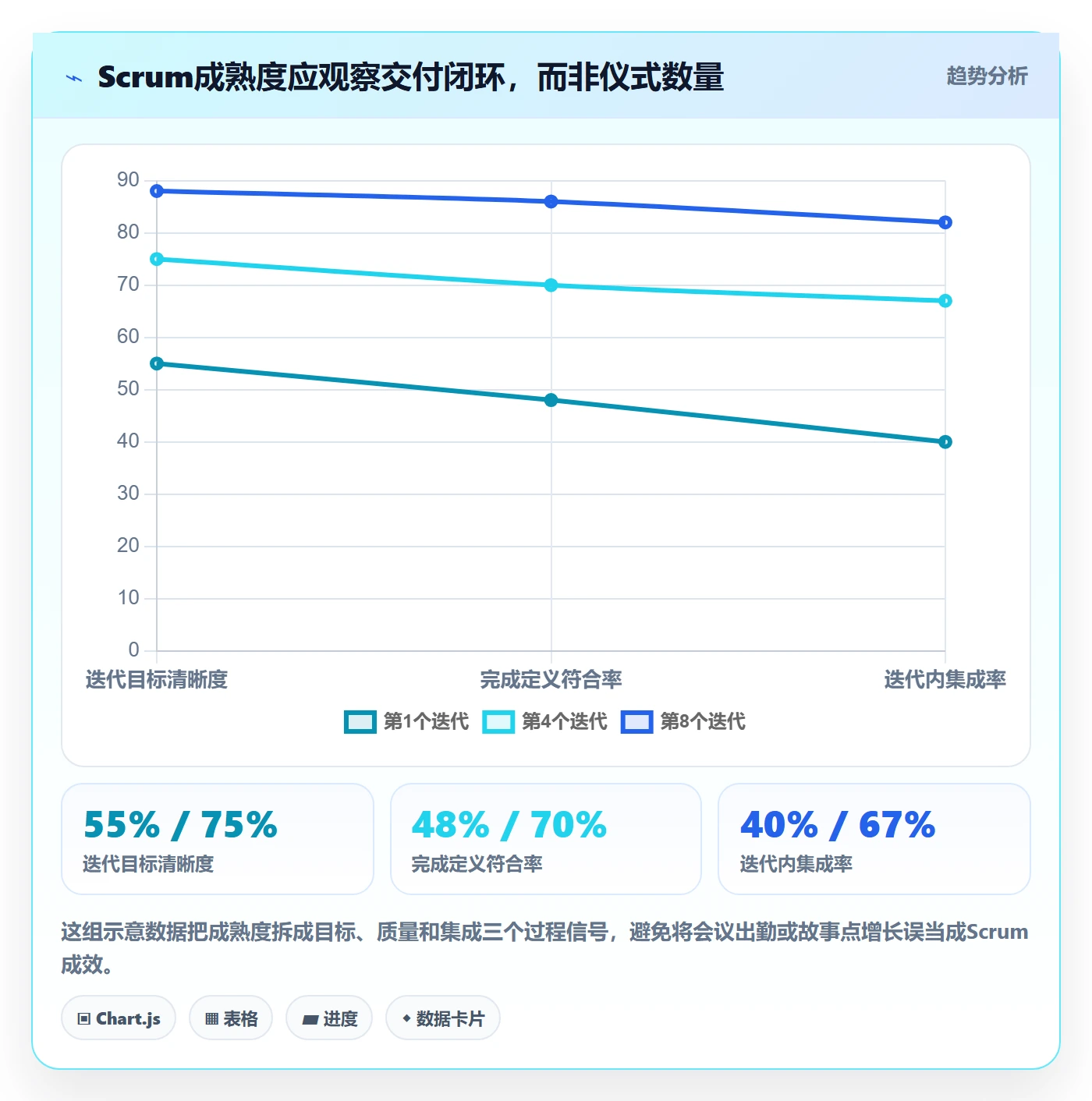 敏捷项目Scrum全流程：研发团队落地方案与一文讲清