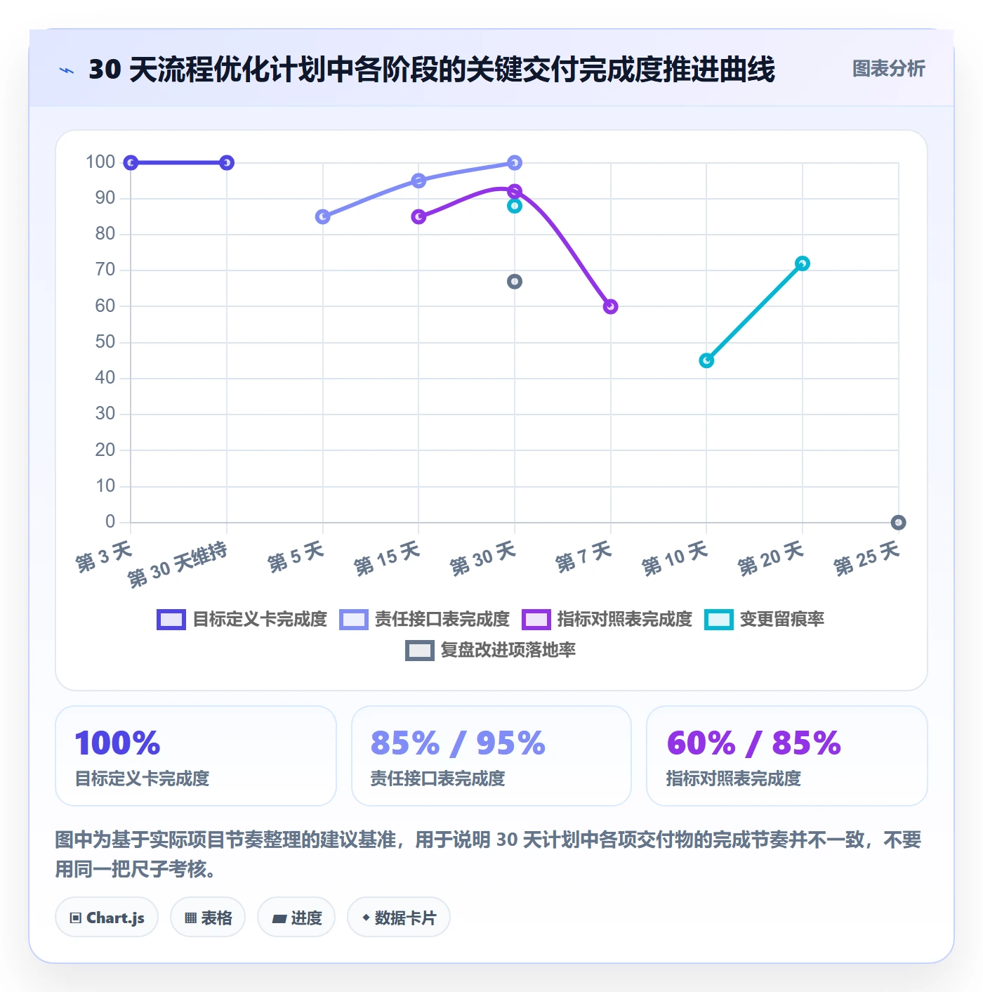 目标拆解管理方法大全:项目经理项目目标流程优化落地清单