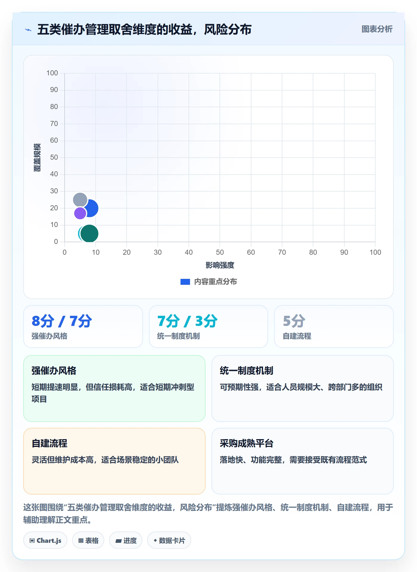 催办管理指南:跨部门团队如何做好任务提醒,协同管理全流程
