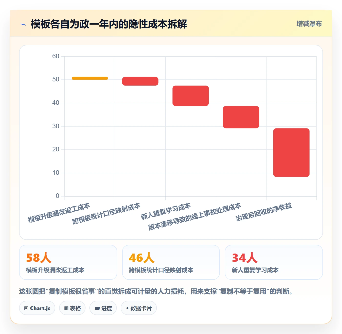 模板任务管理方法大全:研发团队项目模板协同管理落地清单