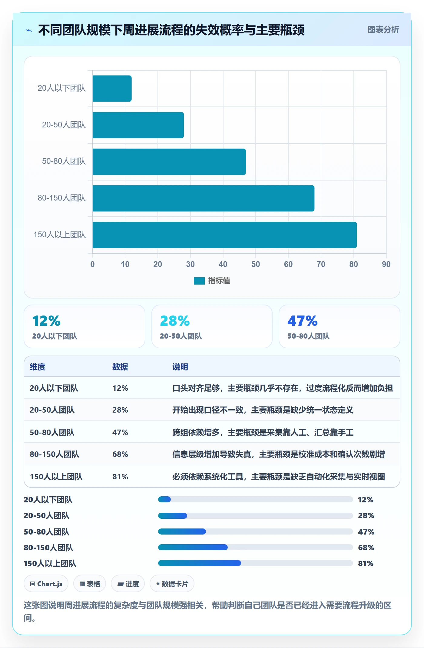 周进展实操方法：项目经理提升进度跟踪效率的流程优化方法与模板
