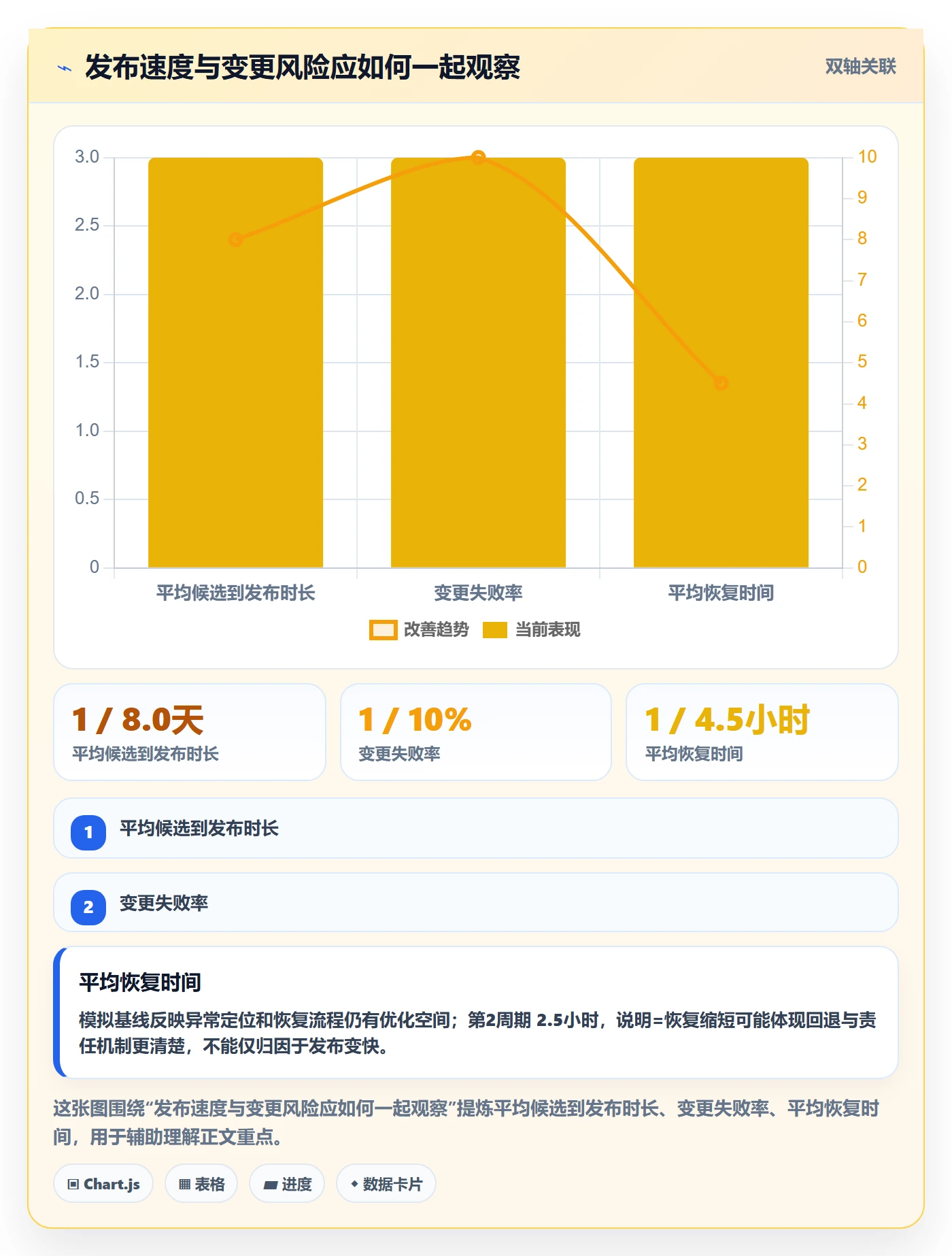 Release最佳实践:研发团队版本管理效率提升,常见问题