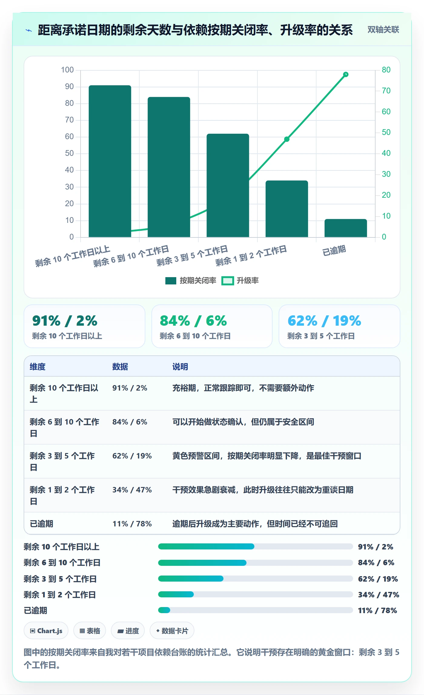 任务依赖依赖关系全流程:PMO落地方案与一文讲清