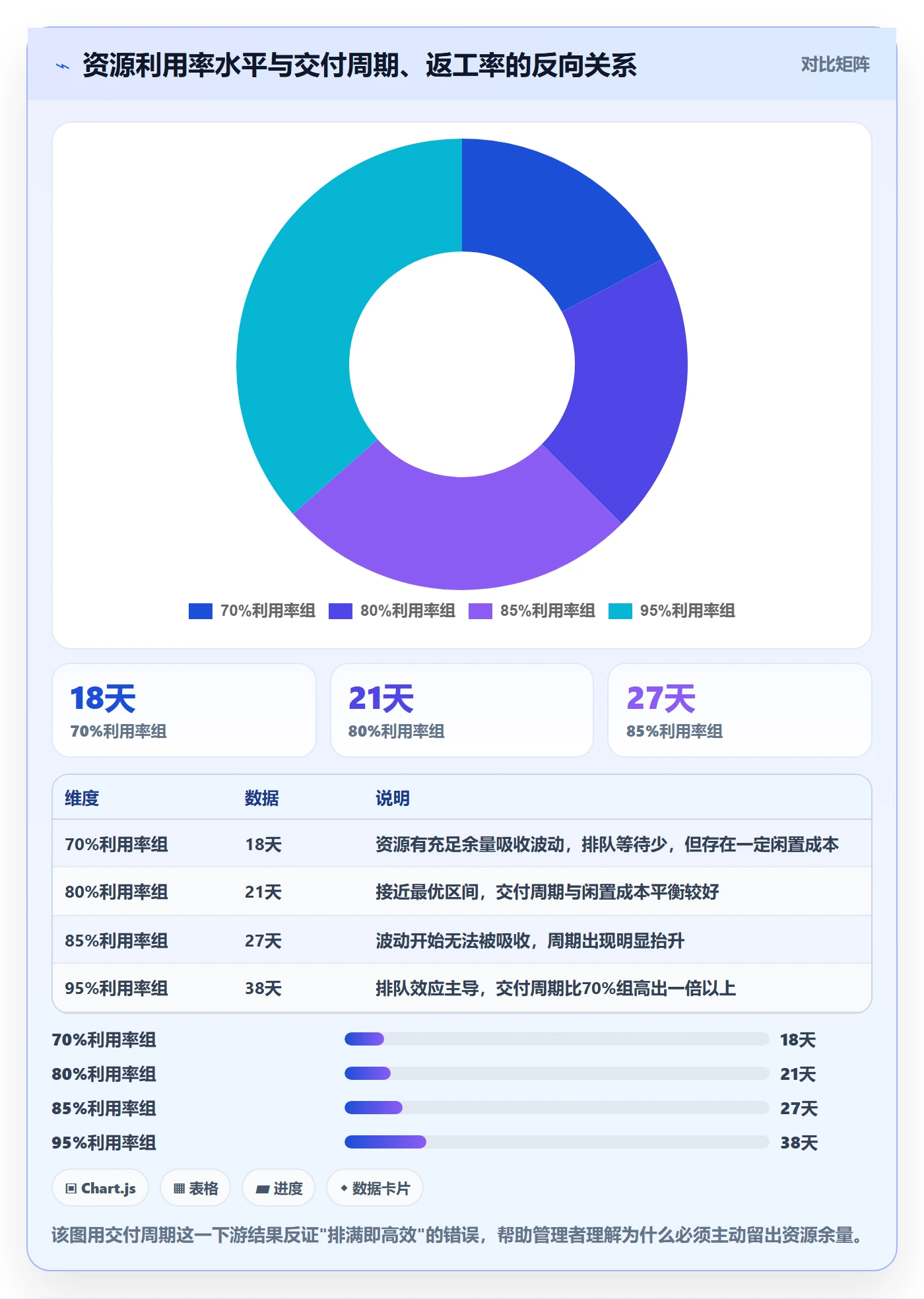 实际进度管理方法大全：企业管理者进度管理风险控制落地清单