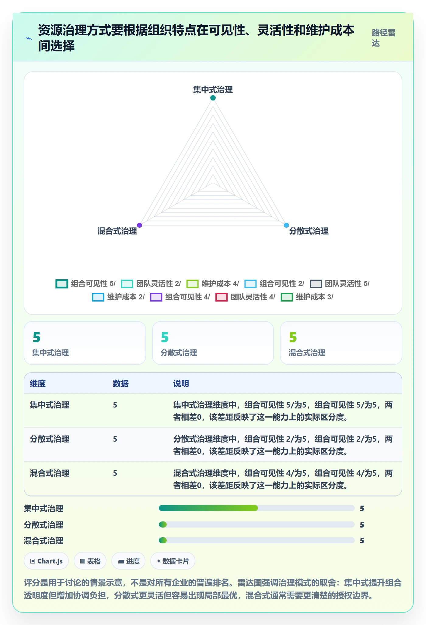 资源管理指南:PMO如何做好资源管理,协同管理全流程
