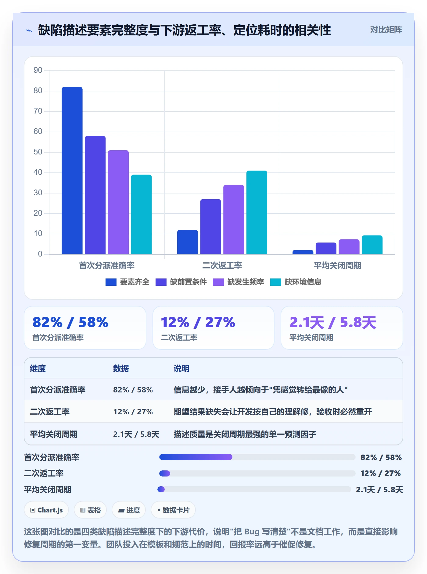 修复管理指南:项目成员如何做好Bug / 缺陷,协同管理全流程
