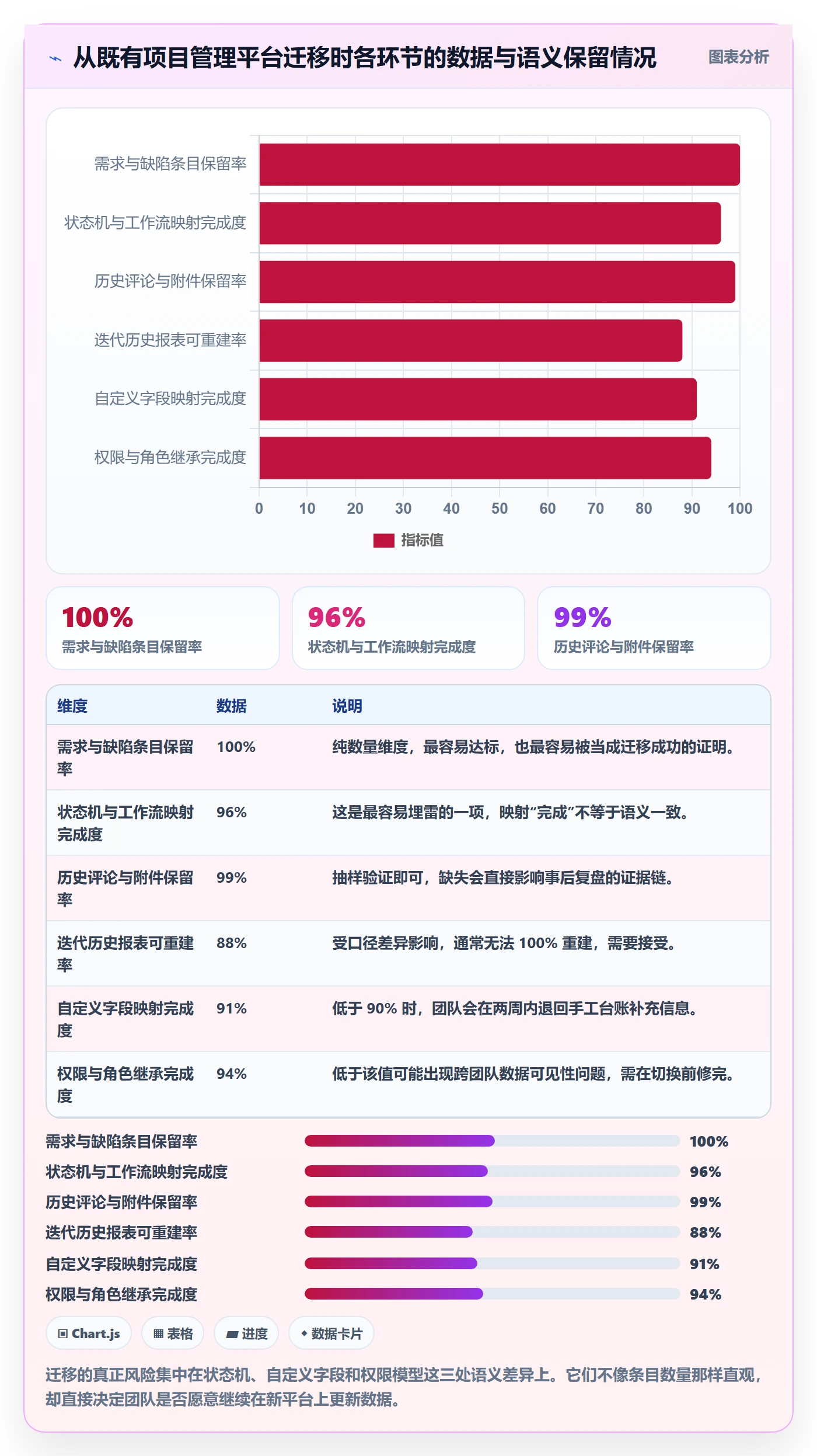 实际进度落地方案:研发团队开展进度管理的效率提升案例解析