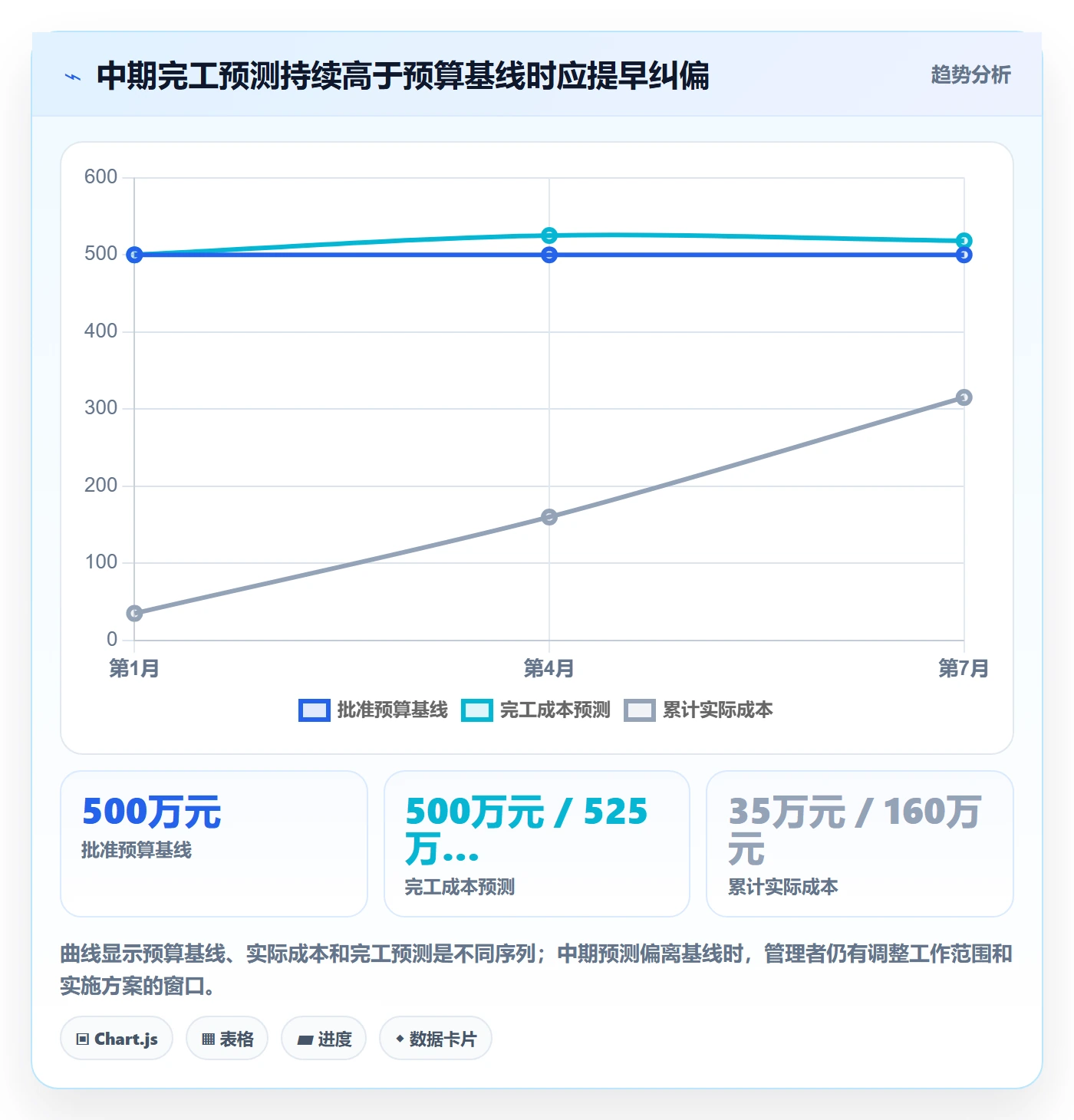 预算分配管理指南：项目经理如何做好预算管理，制度设计全流程