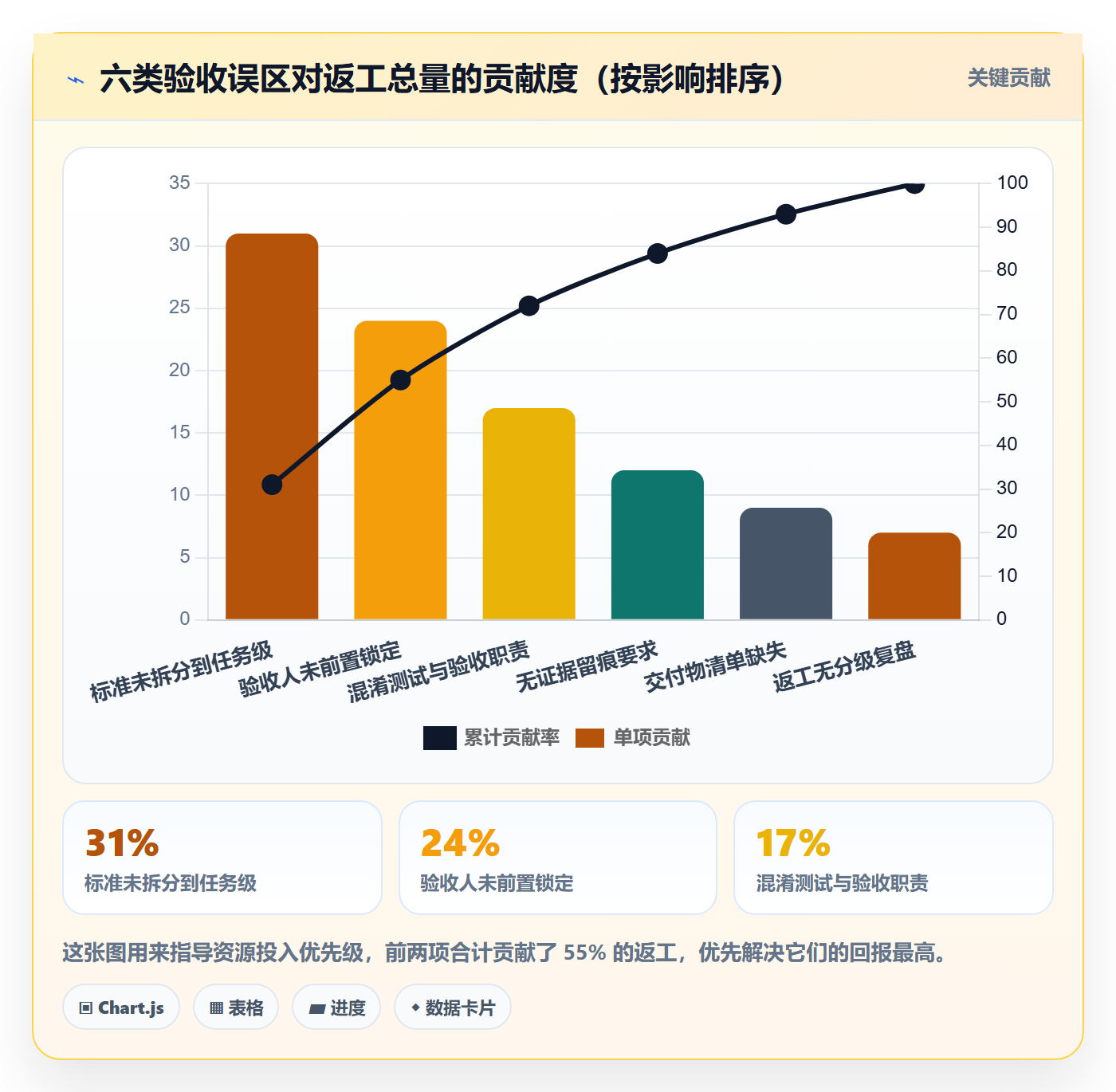 任务验收返工教程:项目负责人落地方案,避坑指南