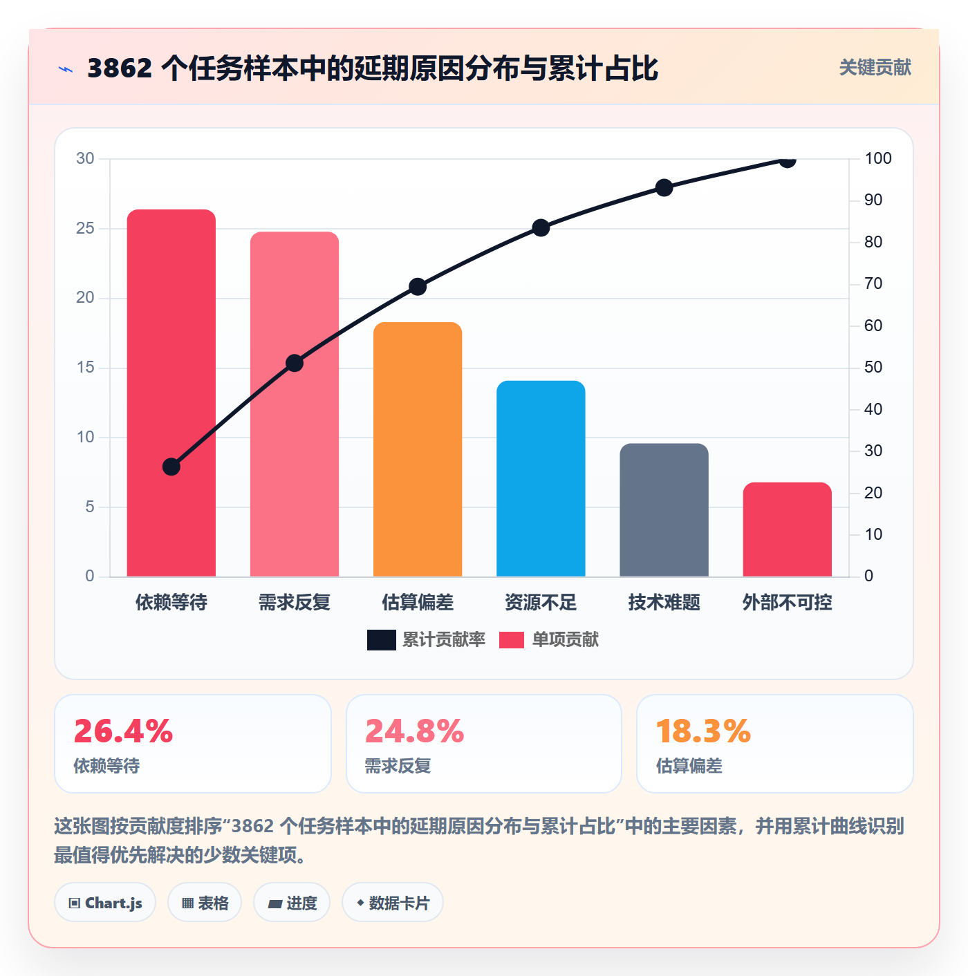 延期流程与规范:项目成员任务执行入门指南关键指标