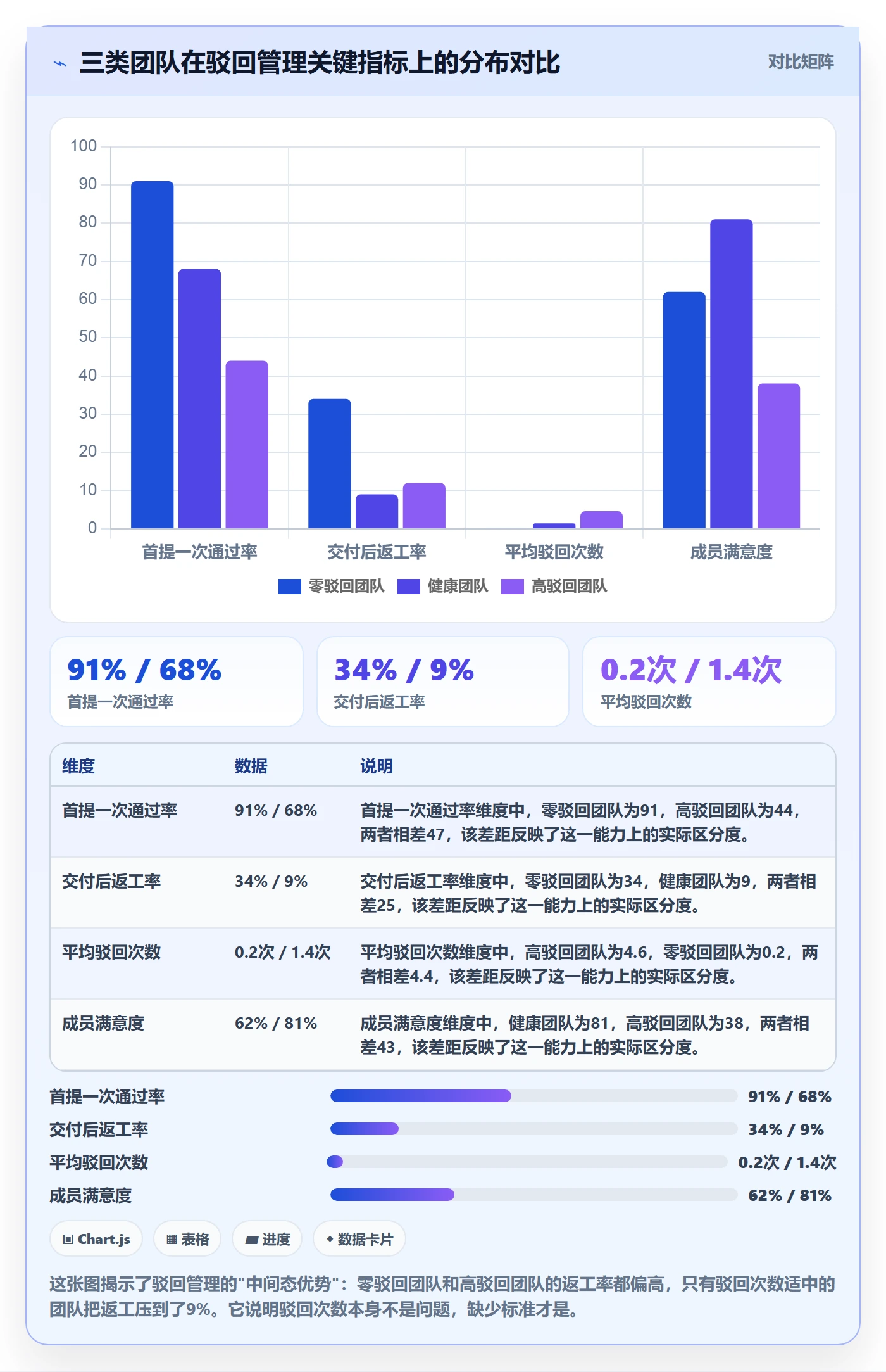 驳回管理方法大全:项目成员任务验收协同管理落地清单