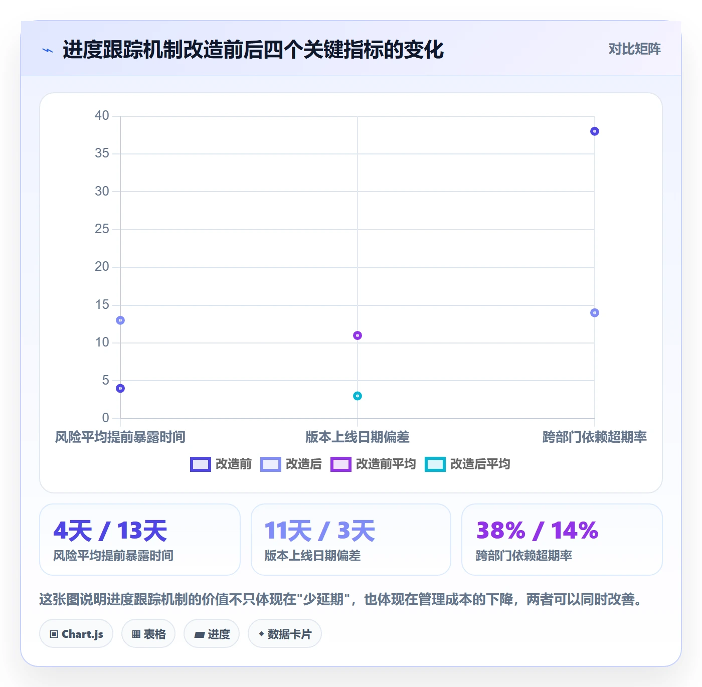 进度跟踪进展全流程:产品经理入门指南与一文讲清