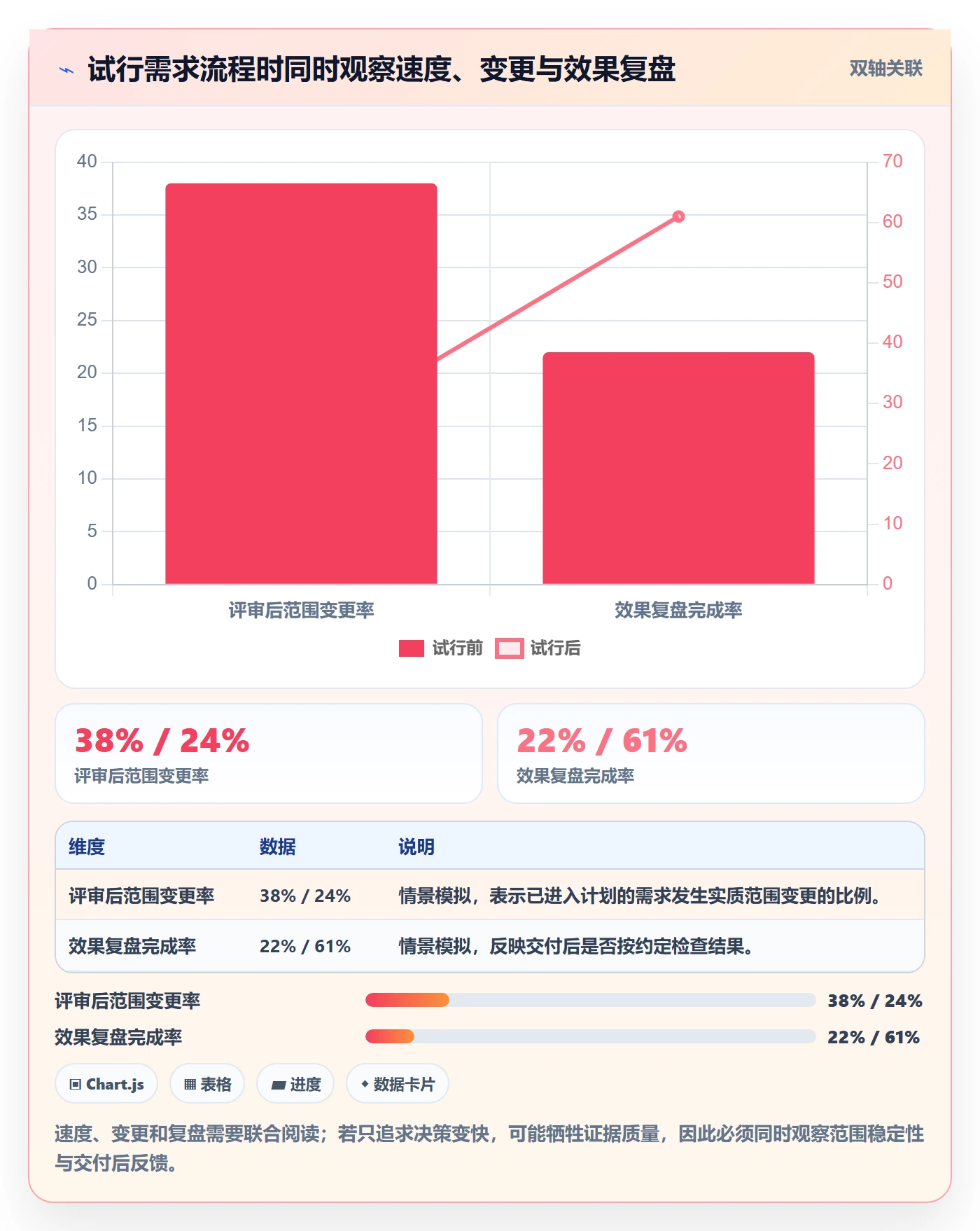 需求评审怎么做?企业管理者数据分析:需求管理从0到1