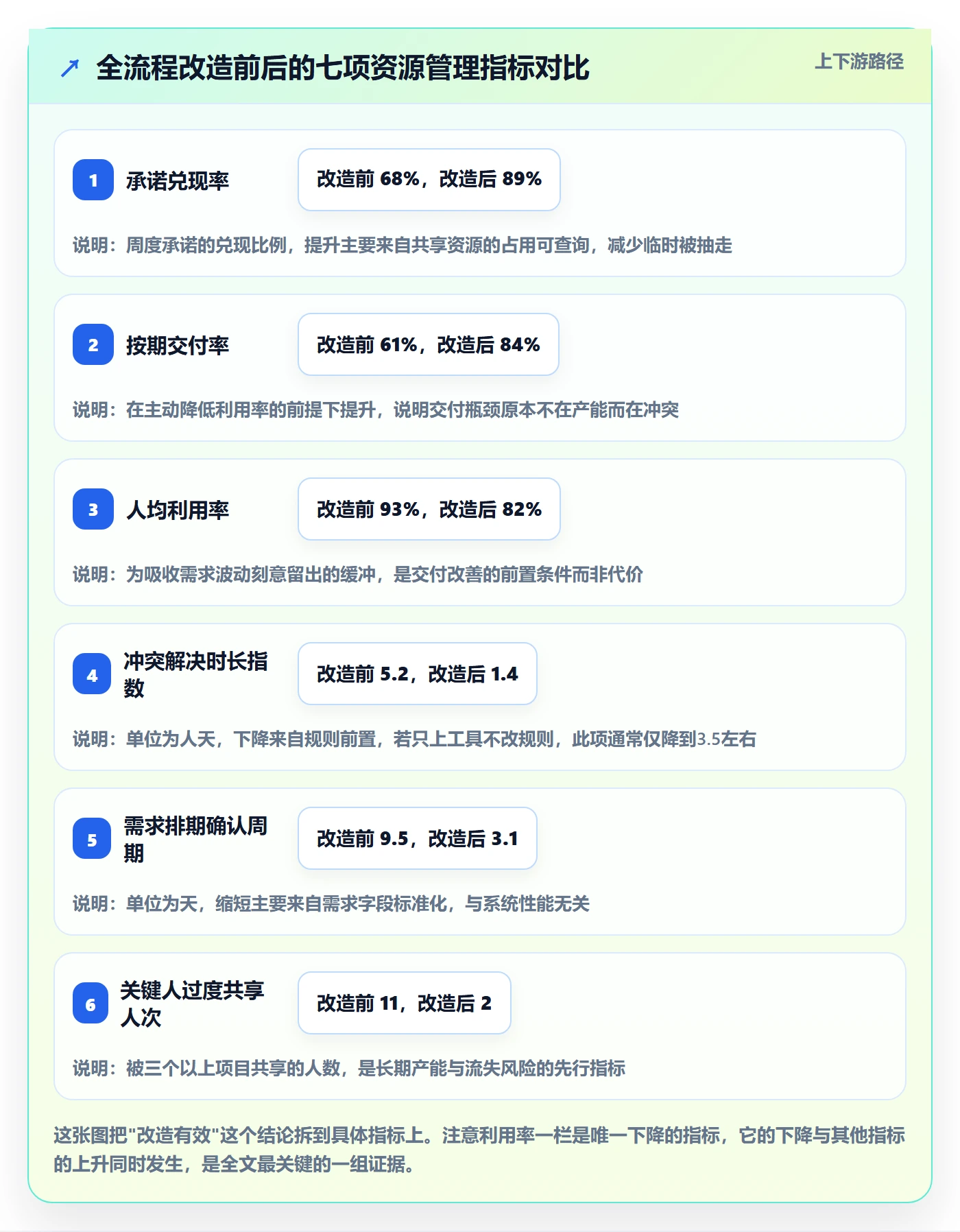资源管理角色全流程：跨部门团队效率提升与一文讲清