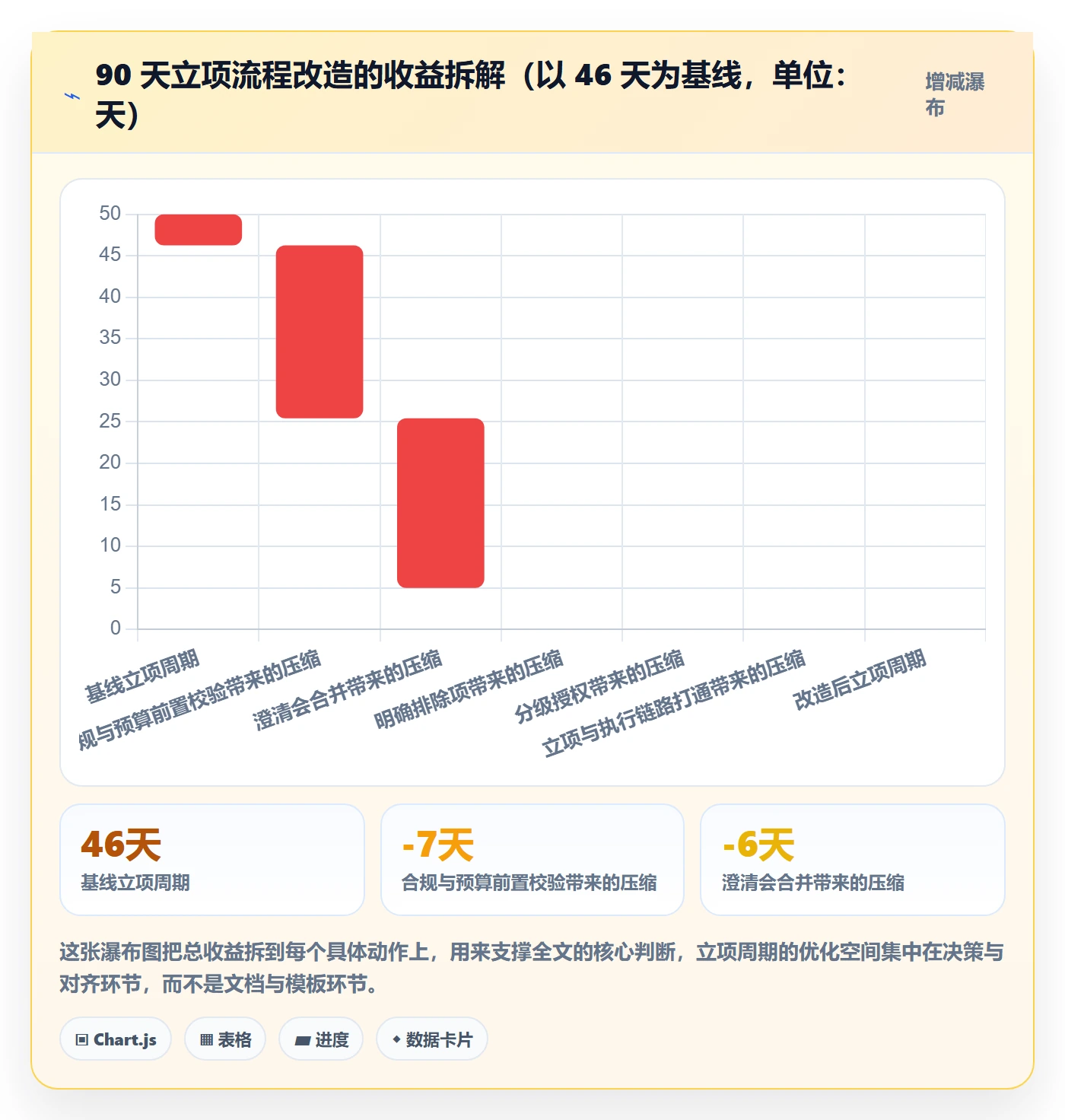 项目立项周期全流程:研发团队效率提升与一文讲清