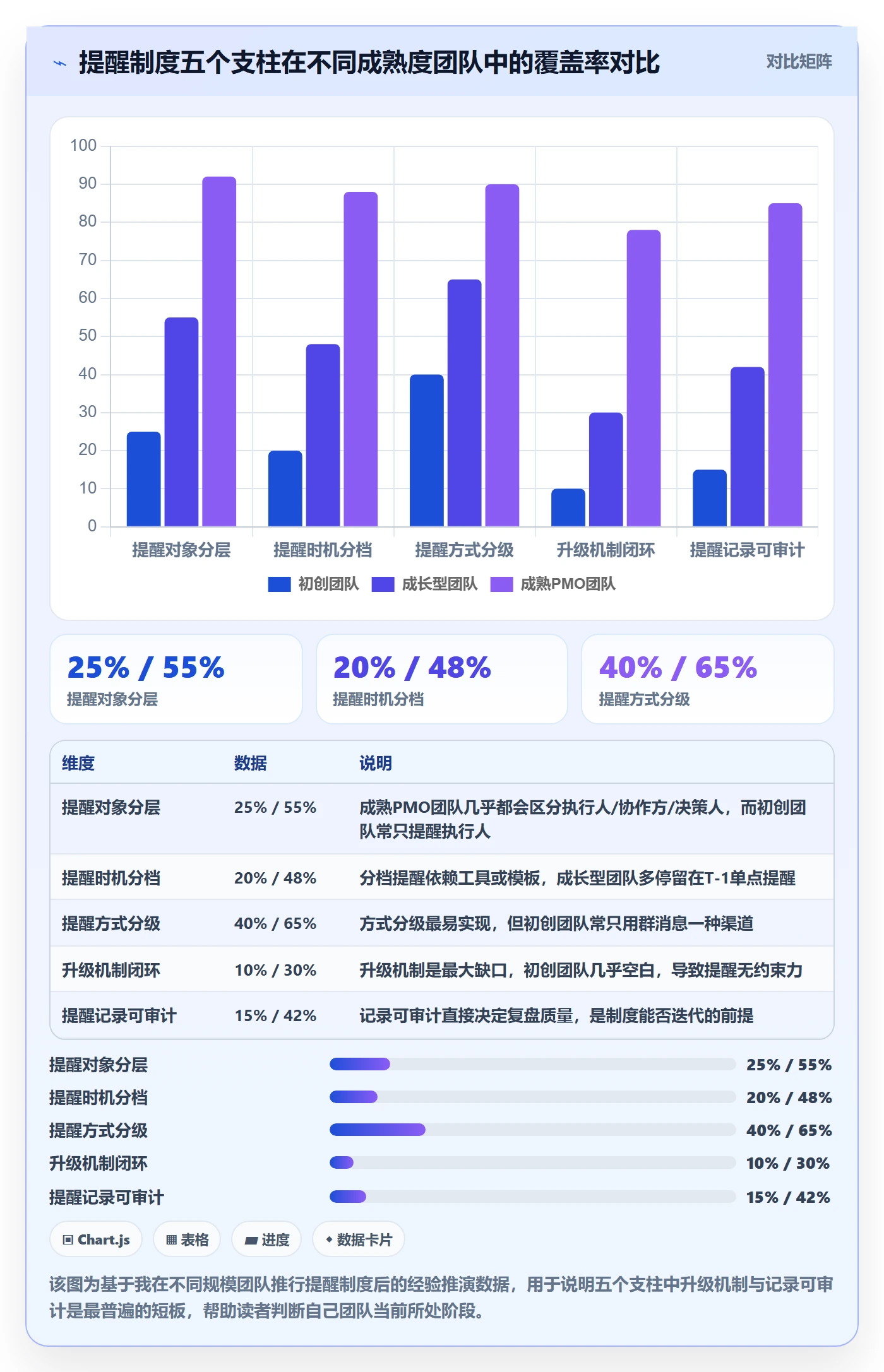 督办管理方法大全：项目经理任务提醒制度设计落地清单