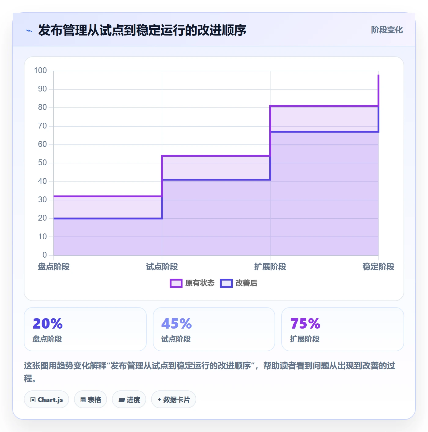 发布审批怎么做？产品经理流程优化：发布管理从0到1
