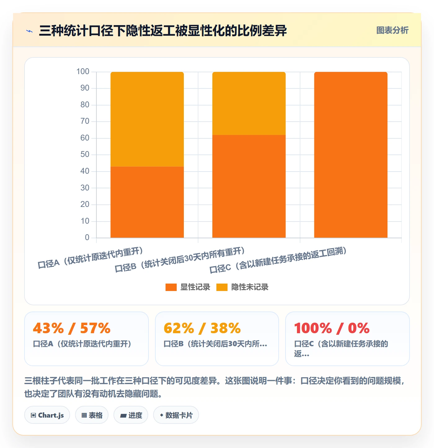 任务执行如何做好重开?PMO实操方法与操作步骤