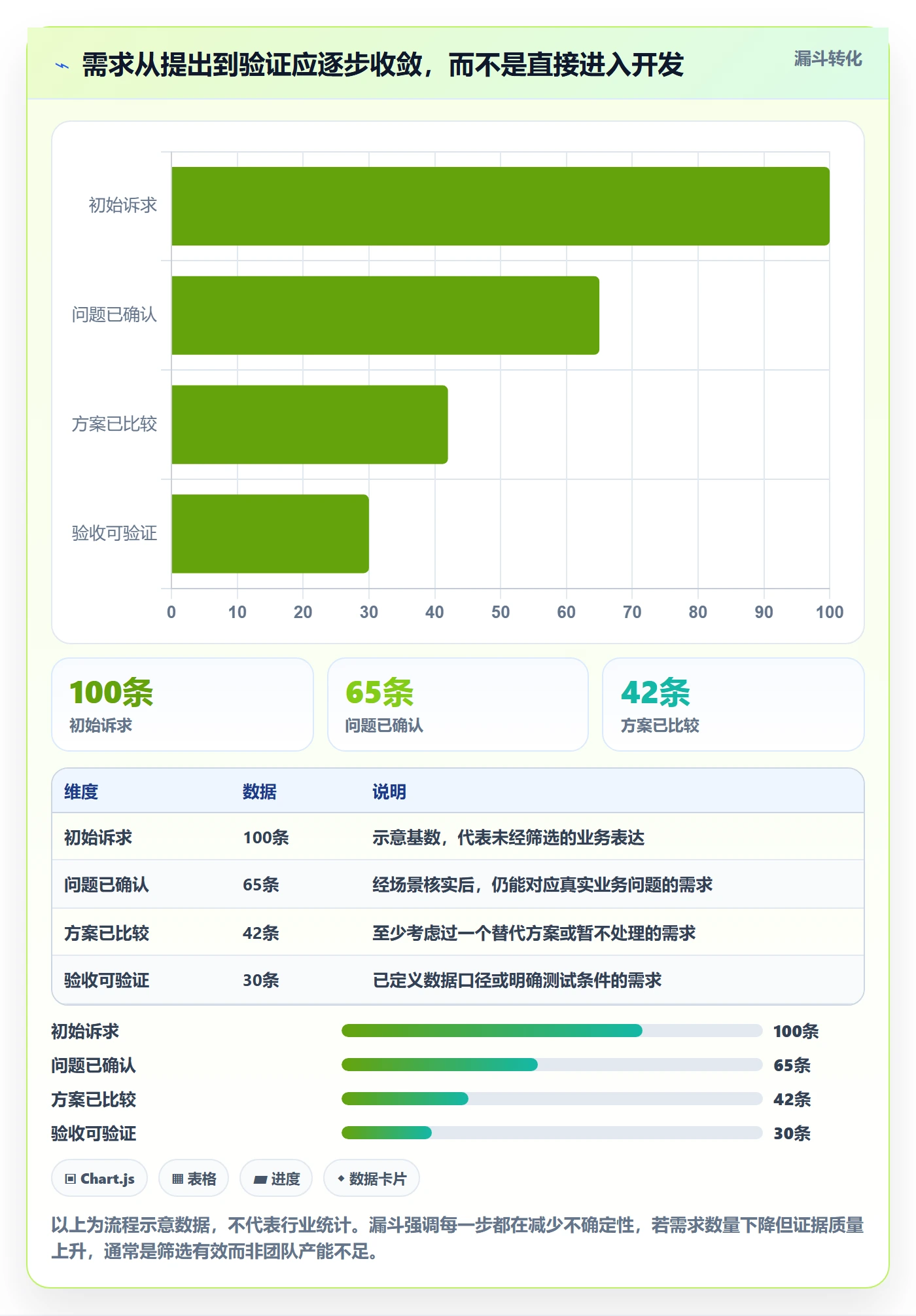 需求分析实操方法：企业管理者提升需求管理效率的入门指南方法与模板