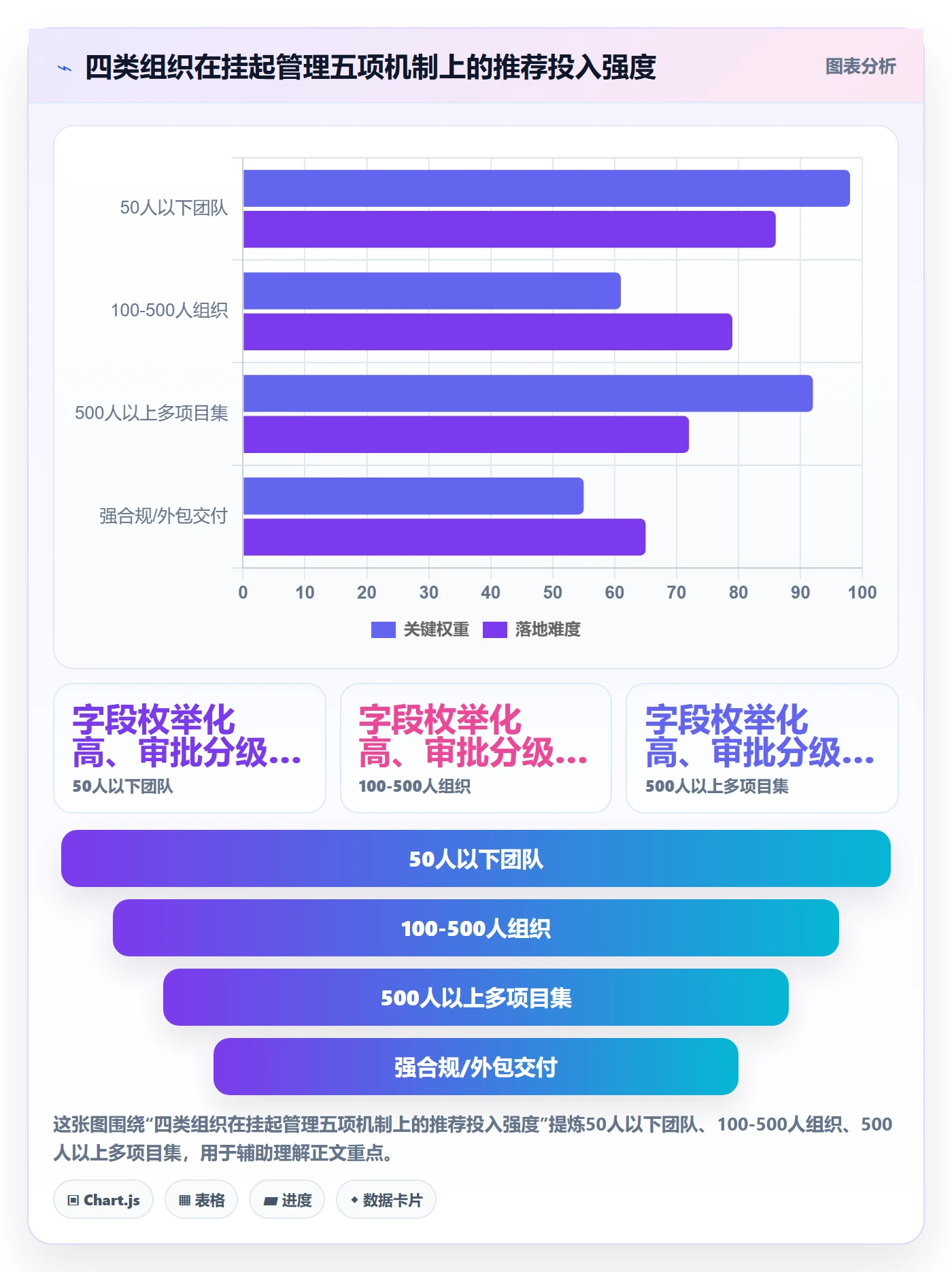 挂起管理方法大全:PMO任务执行实操方法落地清单