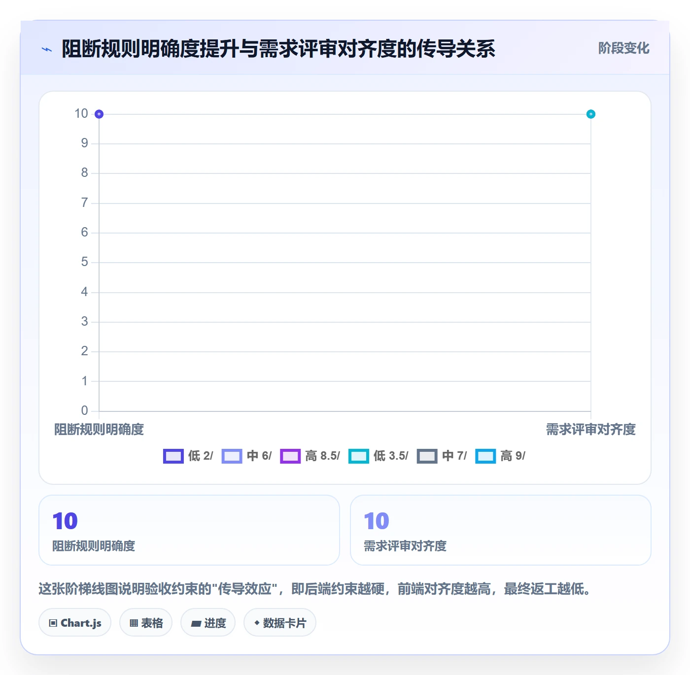 任务验收如何做好确认完成？研发团队流程优化与操作步骤