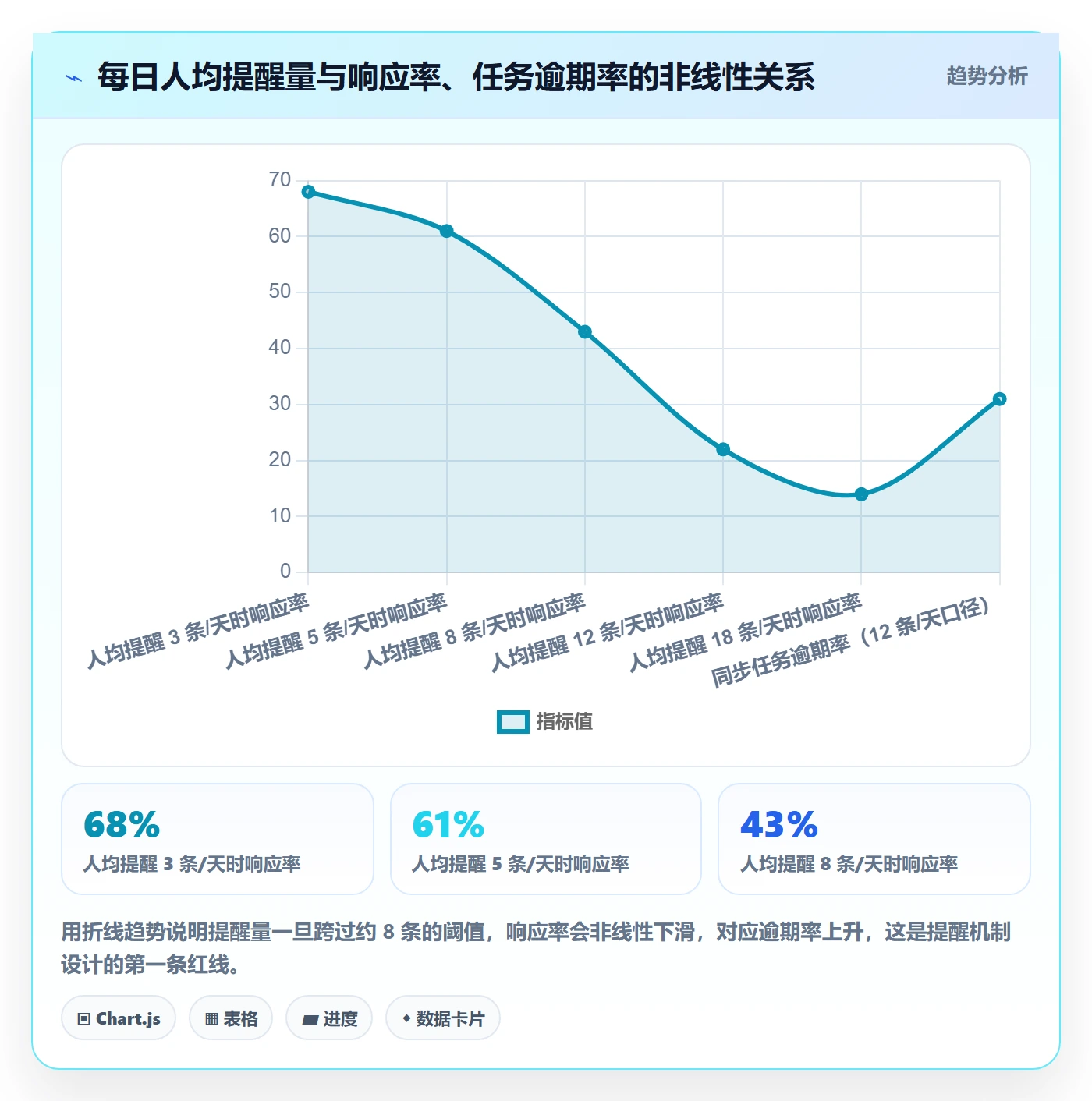 自动提醒实操方法：PMO提升任务提醒效率的入门指南方法与模板