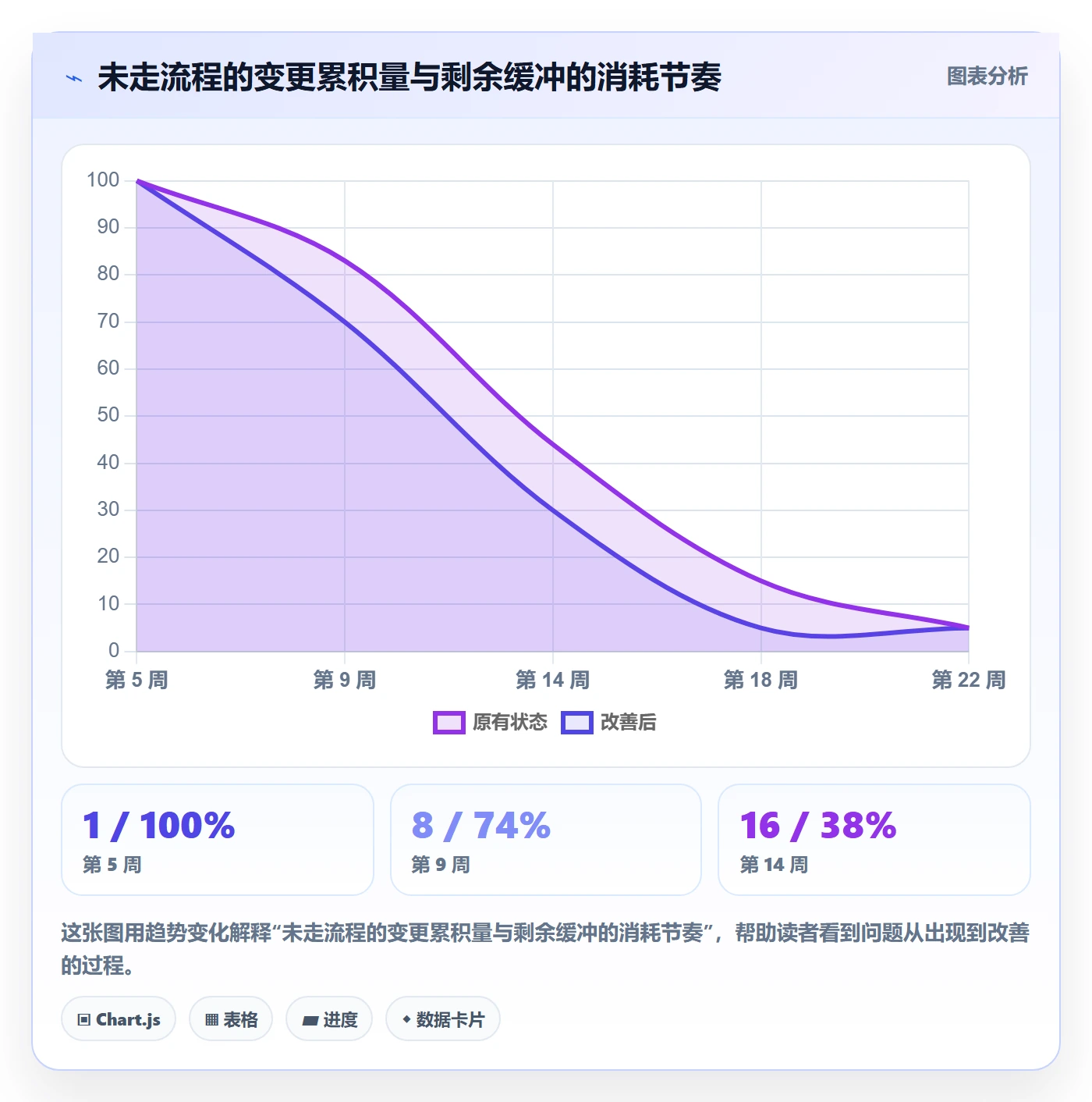 项目范围工作范围全流程:项目经理最佳实践与一文讲清