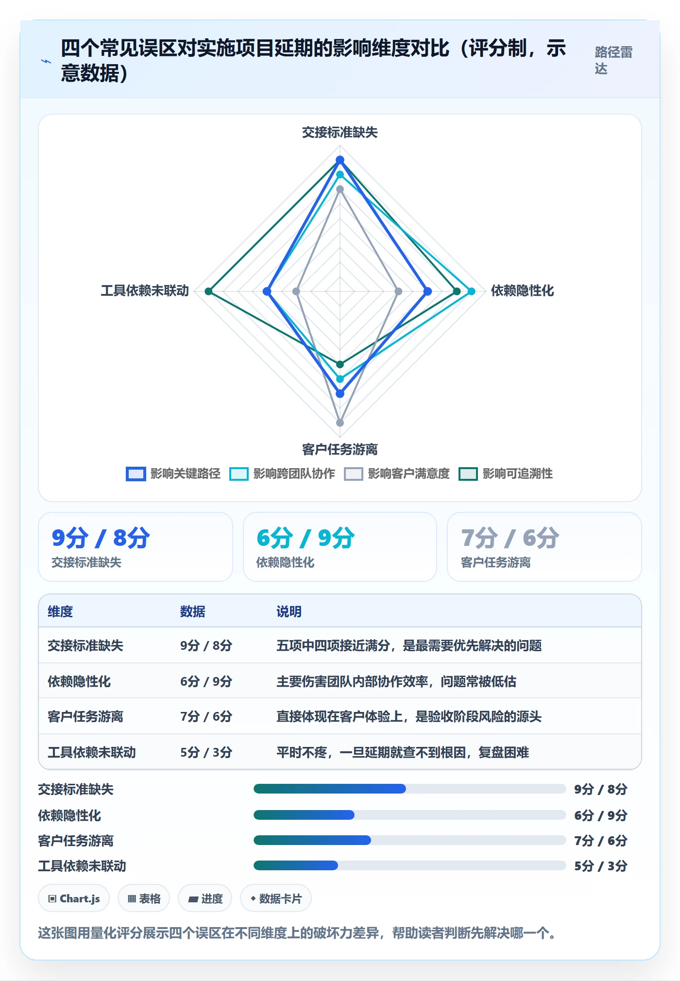 前置任务管理指南:实施团队如何做好任务依赖,效率提升全流程