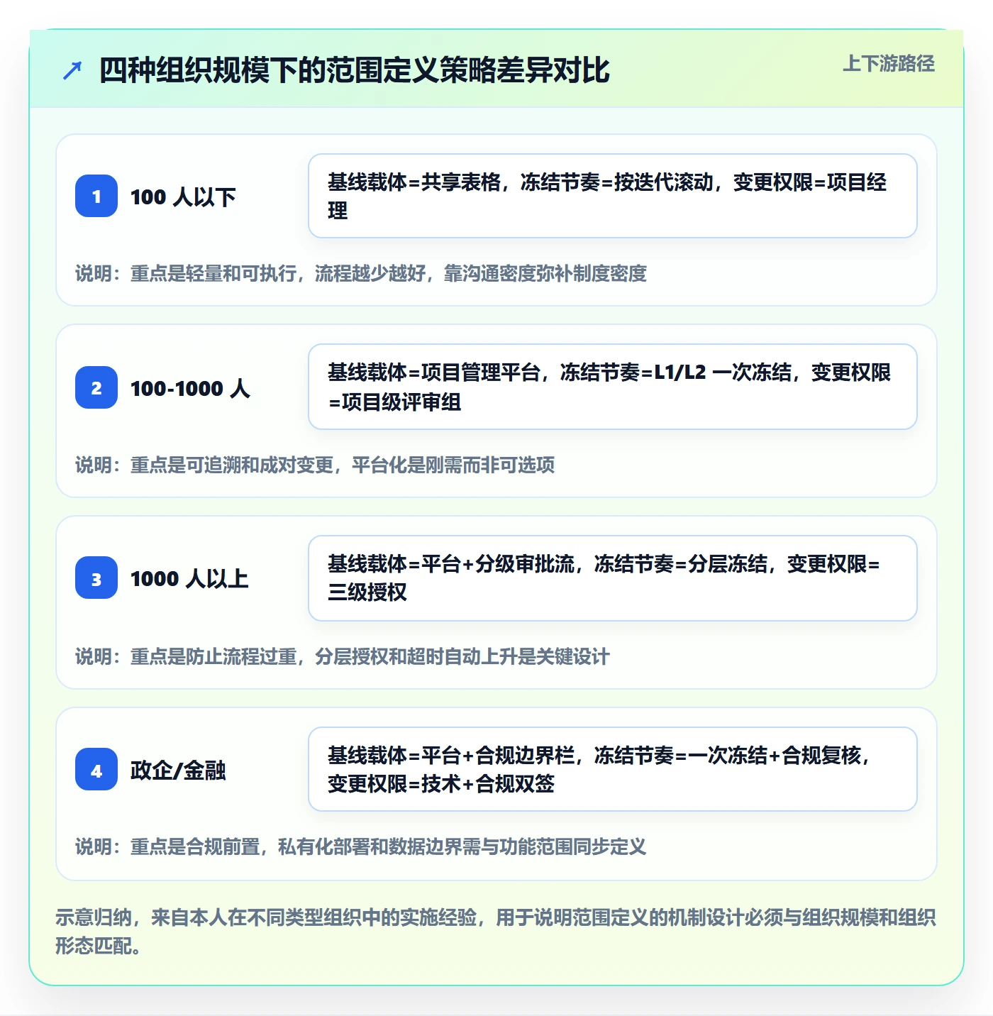 范围定义怎么做?企业管理者数据分析:项目范围从0到1