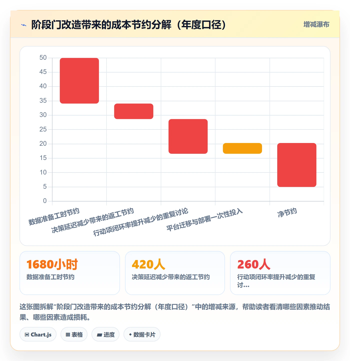 阶段门管理指南:项目负责人如何做好项目阶段,数据分析全流程