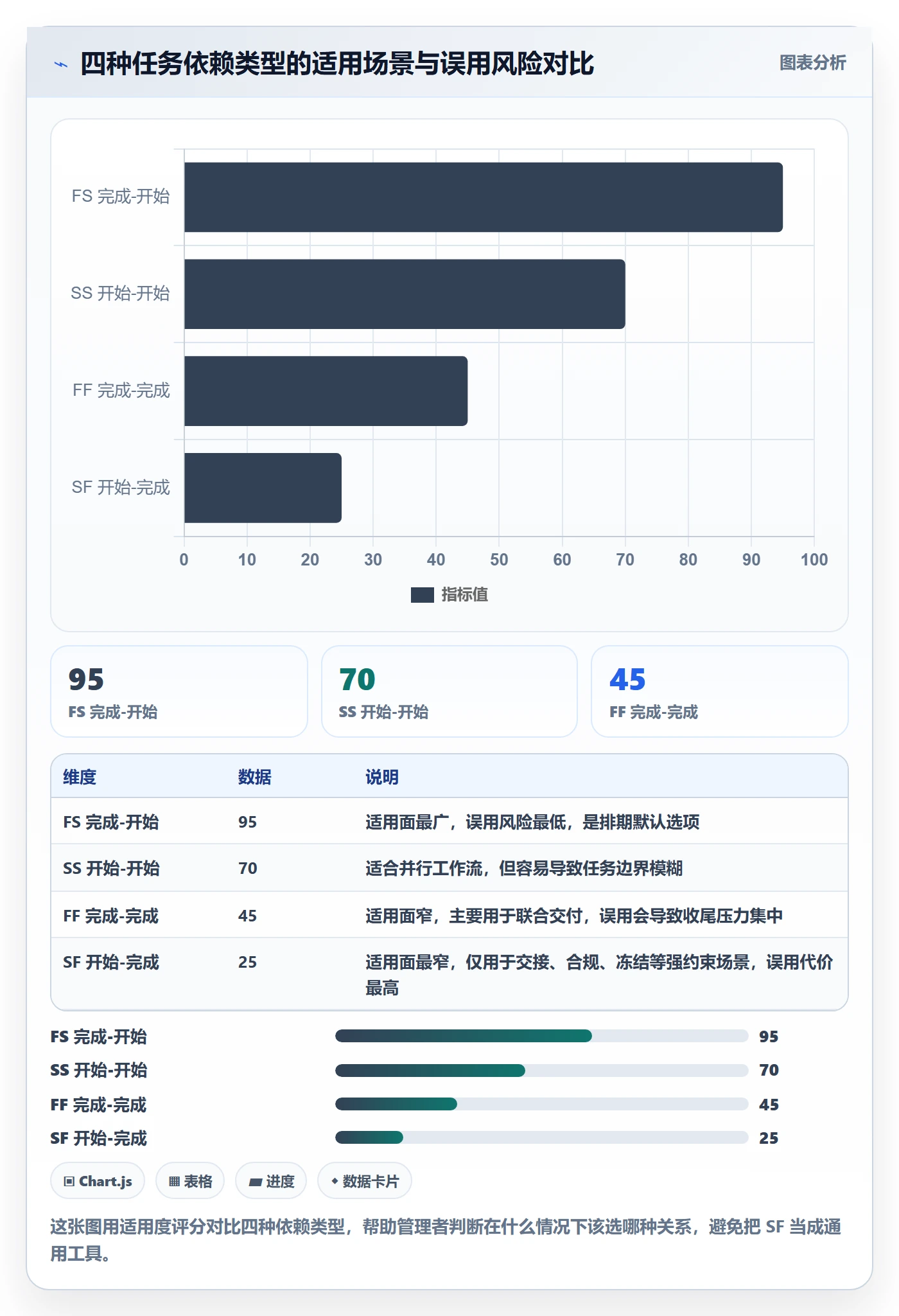 SF怎么做?企业管理者最佳实践:任务依赖从0到1
