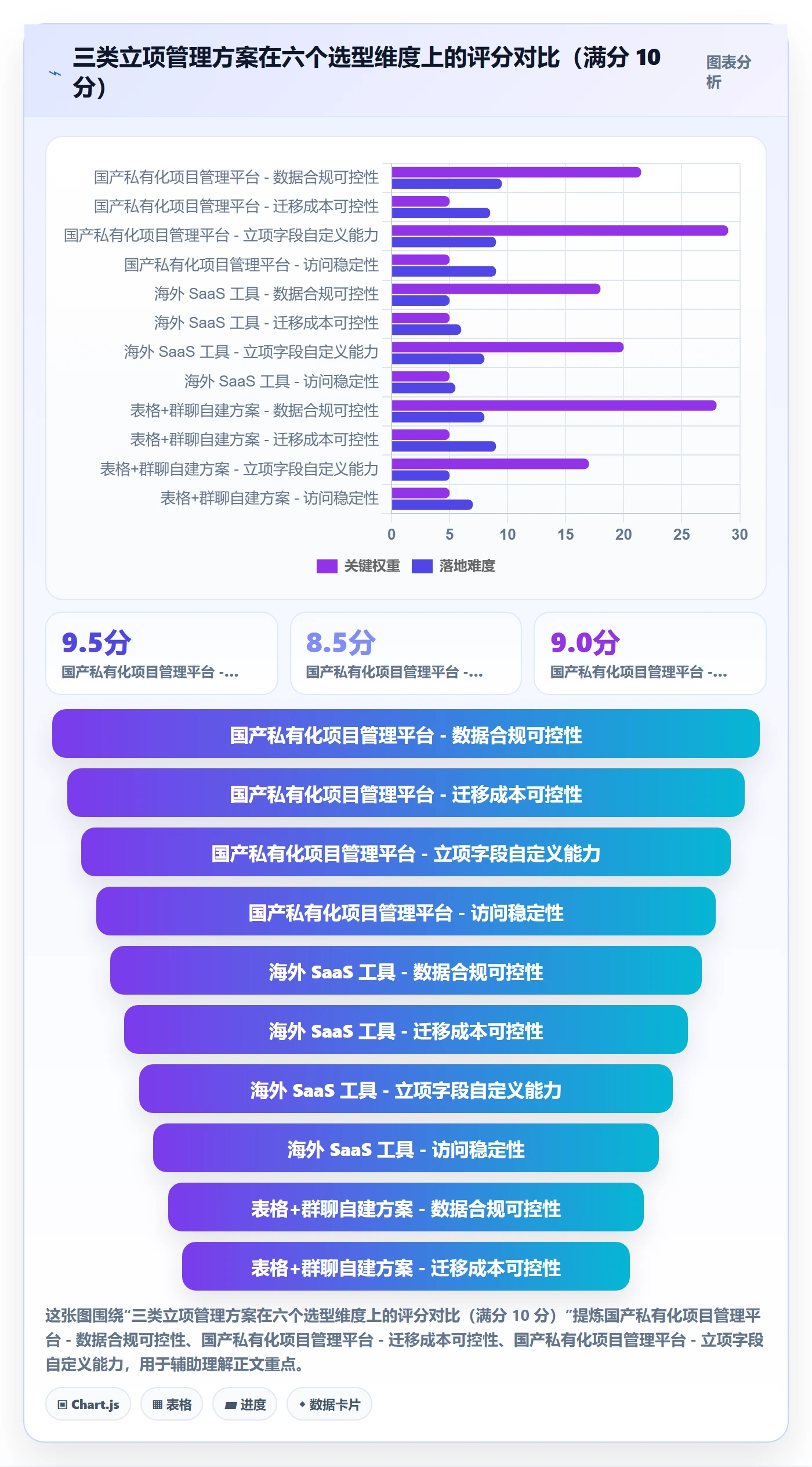 项目价值落地方案:跨部门团队开展项目立项的实操方法案例解析