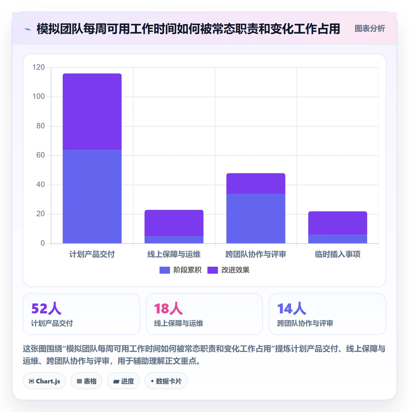 岗位落地方案：产品经理开展资源管理的制度设计案例解析