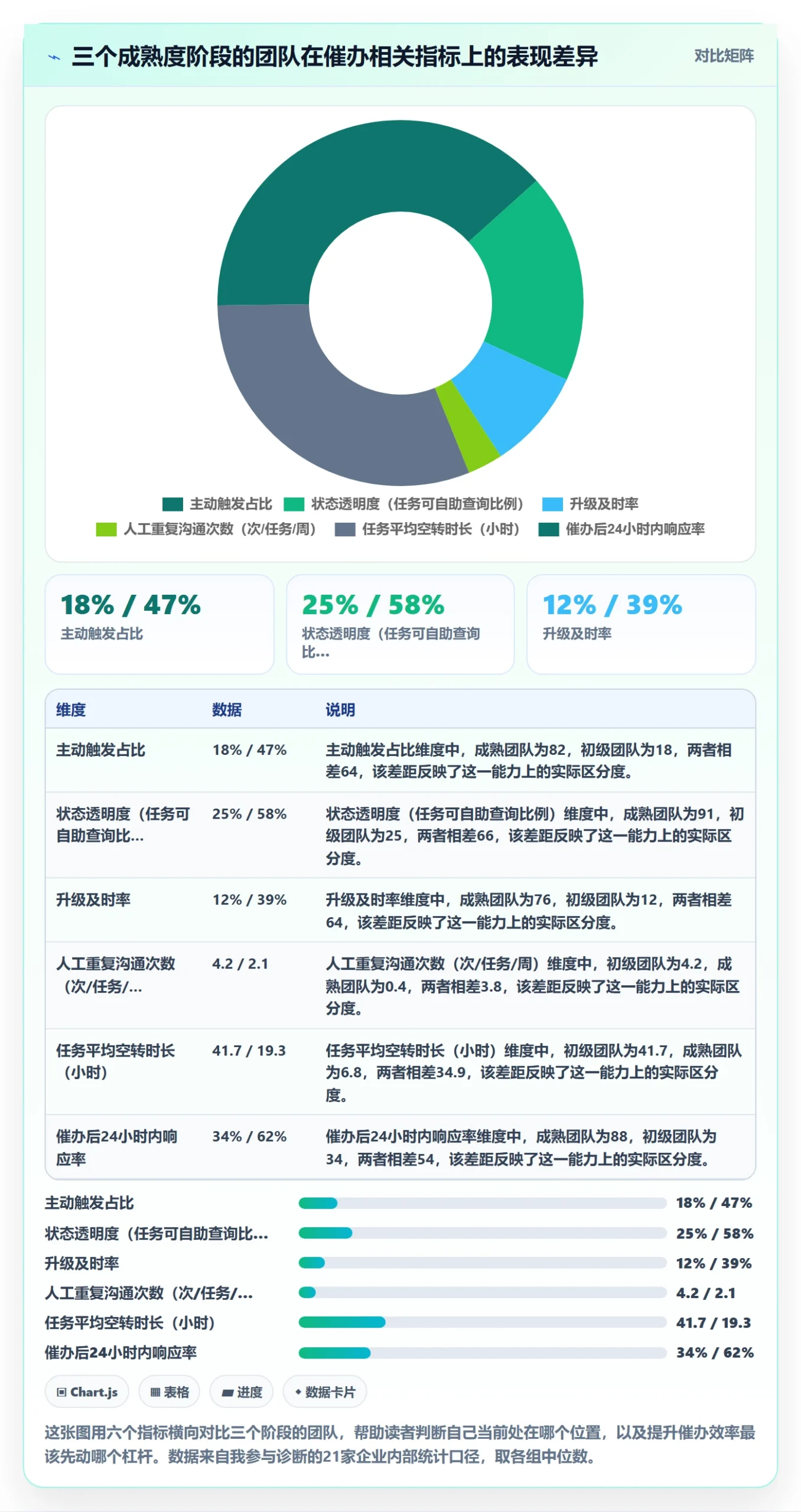 催办管理方法大全：企业管理者任务提醒落地方案落地清单