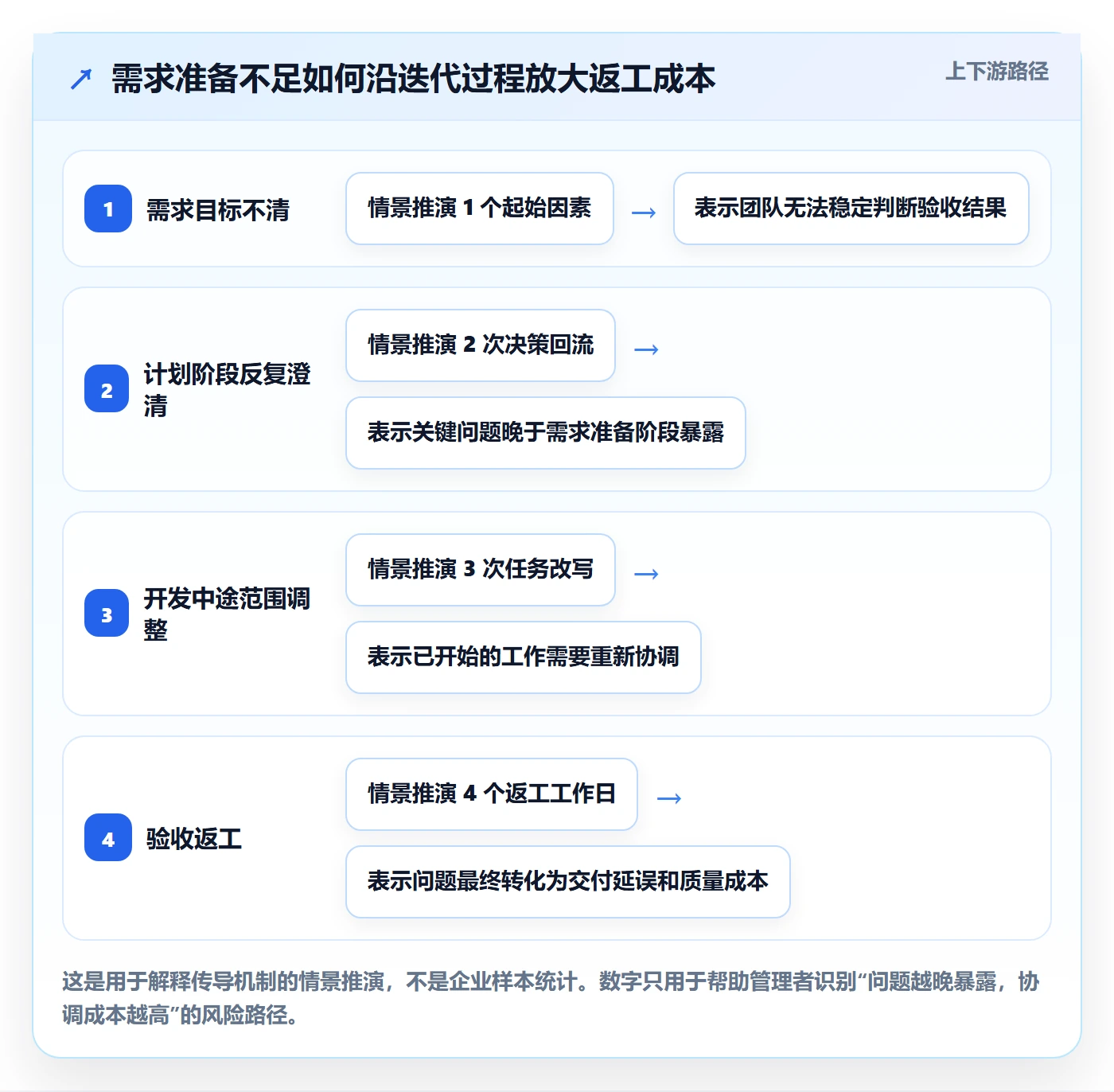 迭代管理迭代任务全流程：企业管理者实操方法与一文讲清