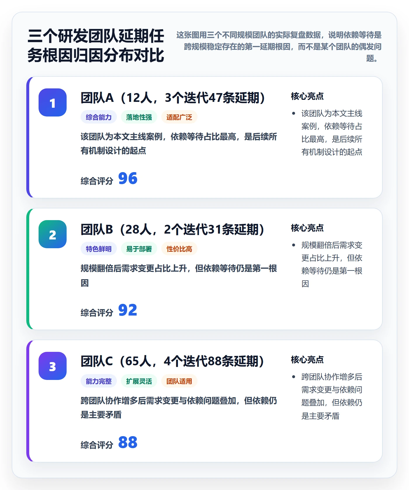 SS管理指南：研发团队如何做好任务依赖，入门指南全流程