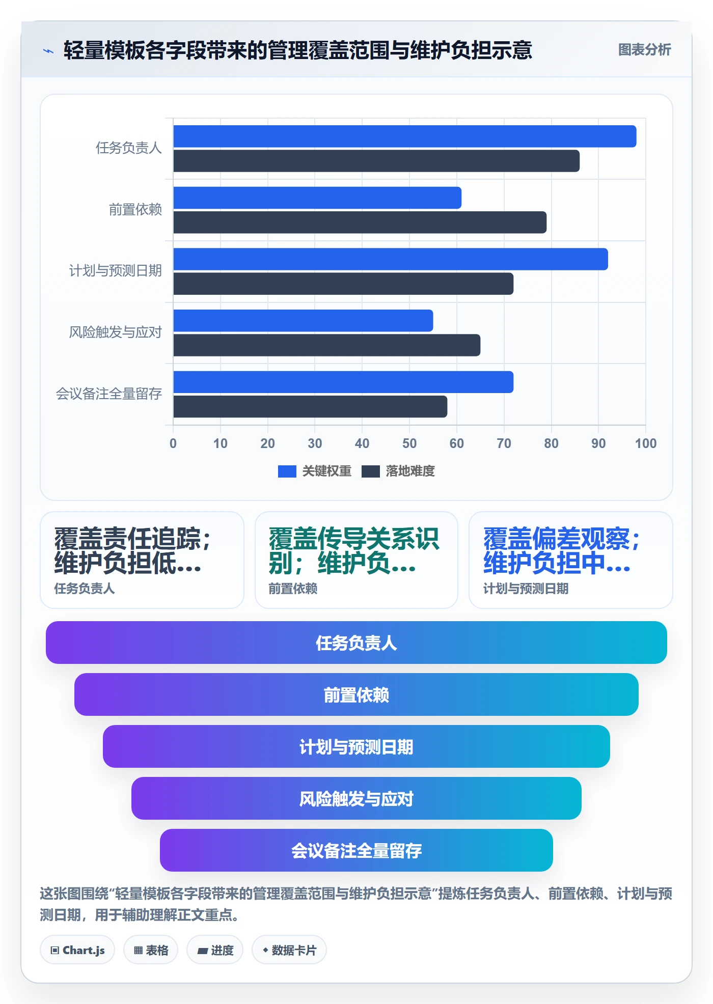 时间轴实操方法:项目负责人提升甘特图效率的风险控制方法与模板