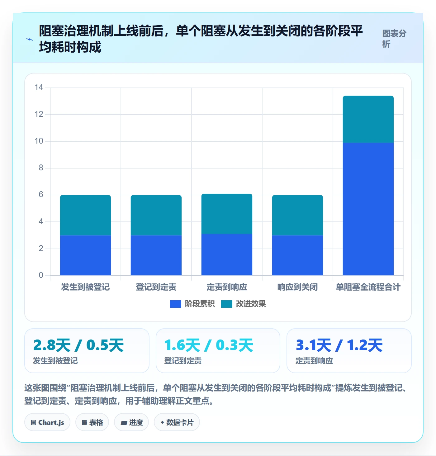 任务执行阻塞教程:实施团队最佳实践,避坑指南