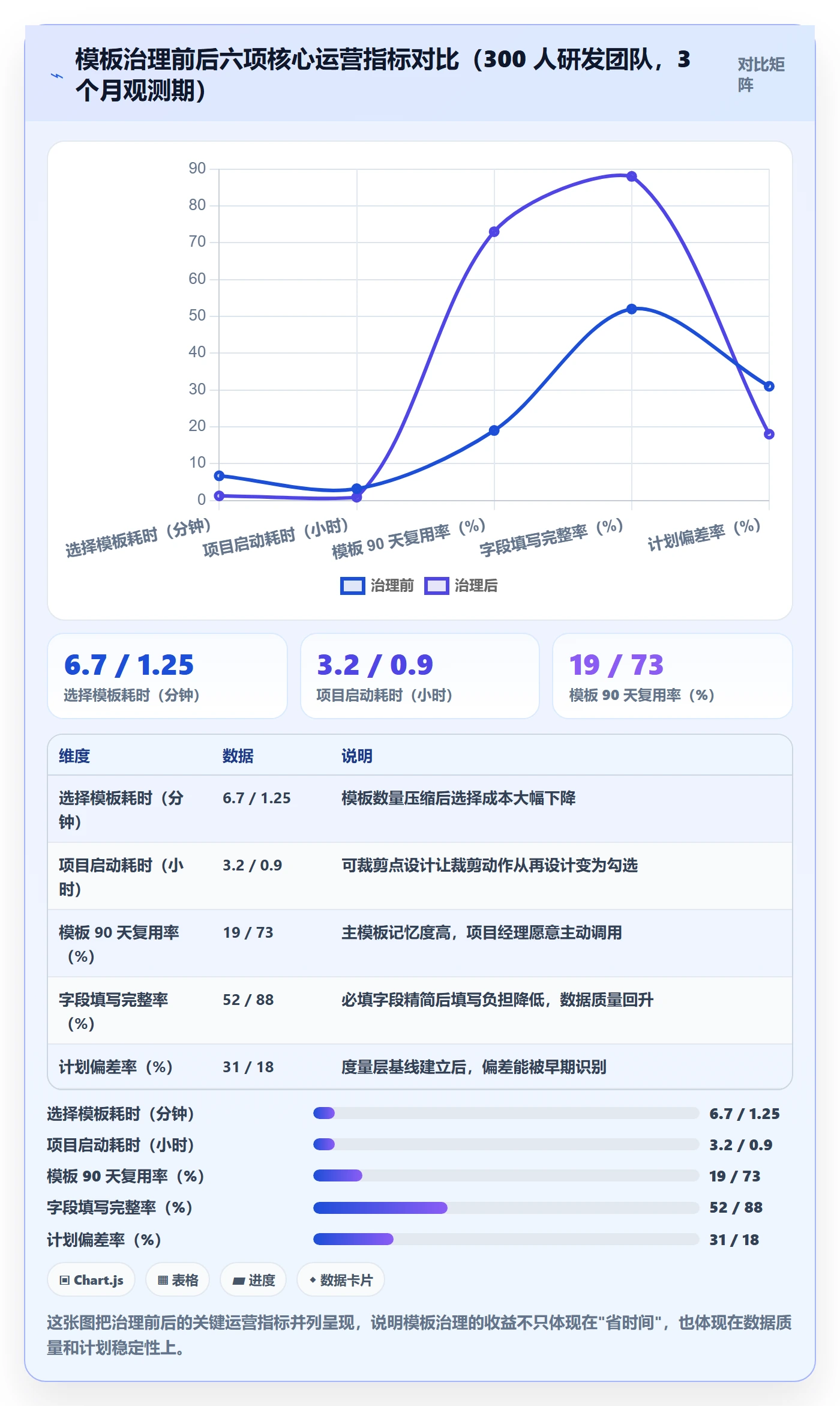 模板复用落地方案：项目经理开展项目模板的入门指南案例解析